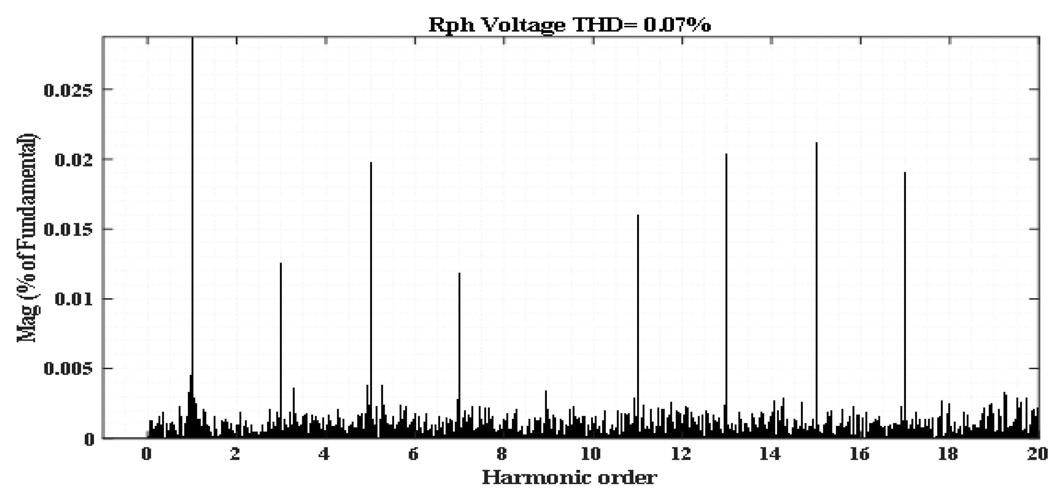 Sustainability 14 07777 g013 Sustainability 14 07777 g013