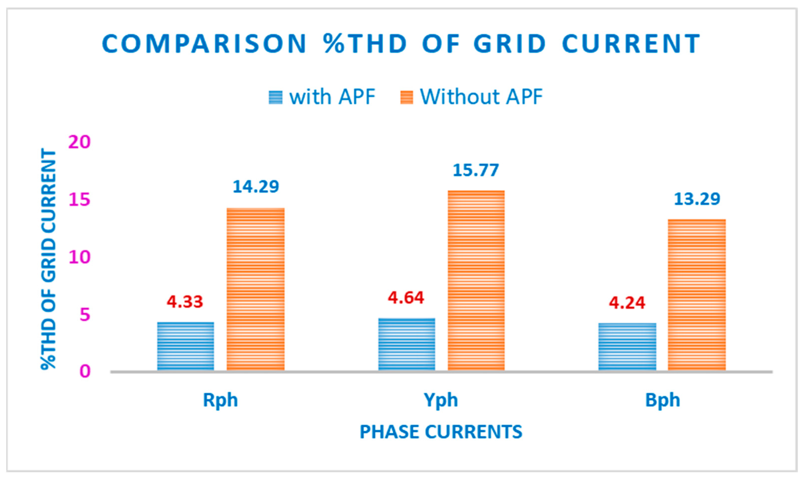 Sustainability 14 07777 g014 Sustainability 14 07777 g014