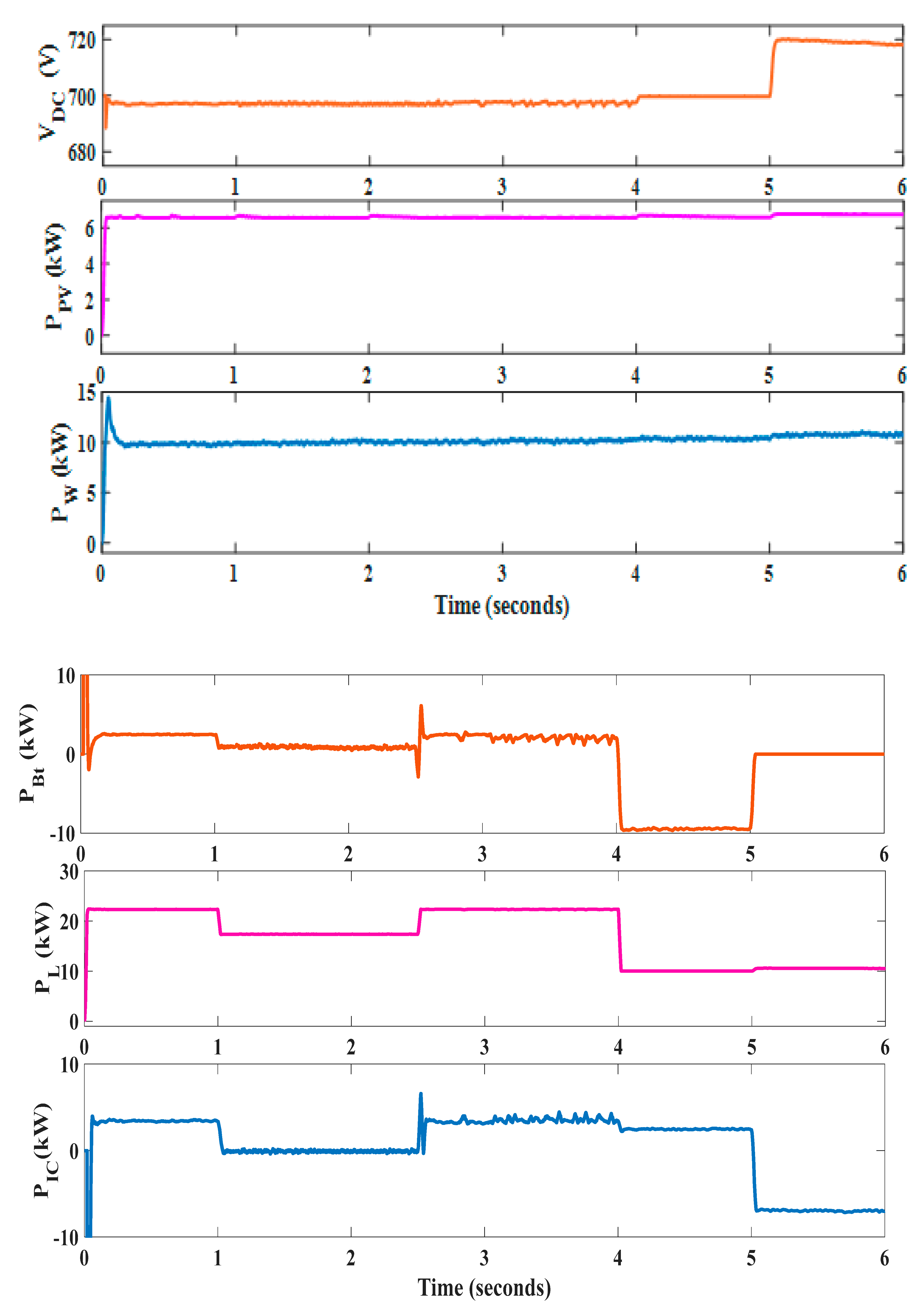 Sustainability 14 07777 g015 Sustainability 14 07777 g015