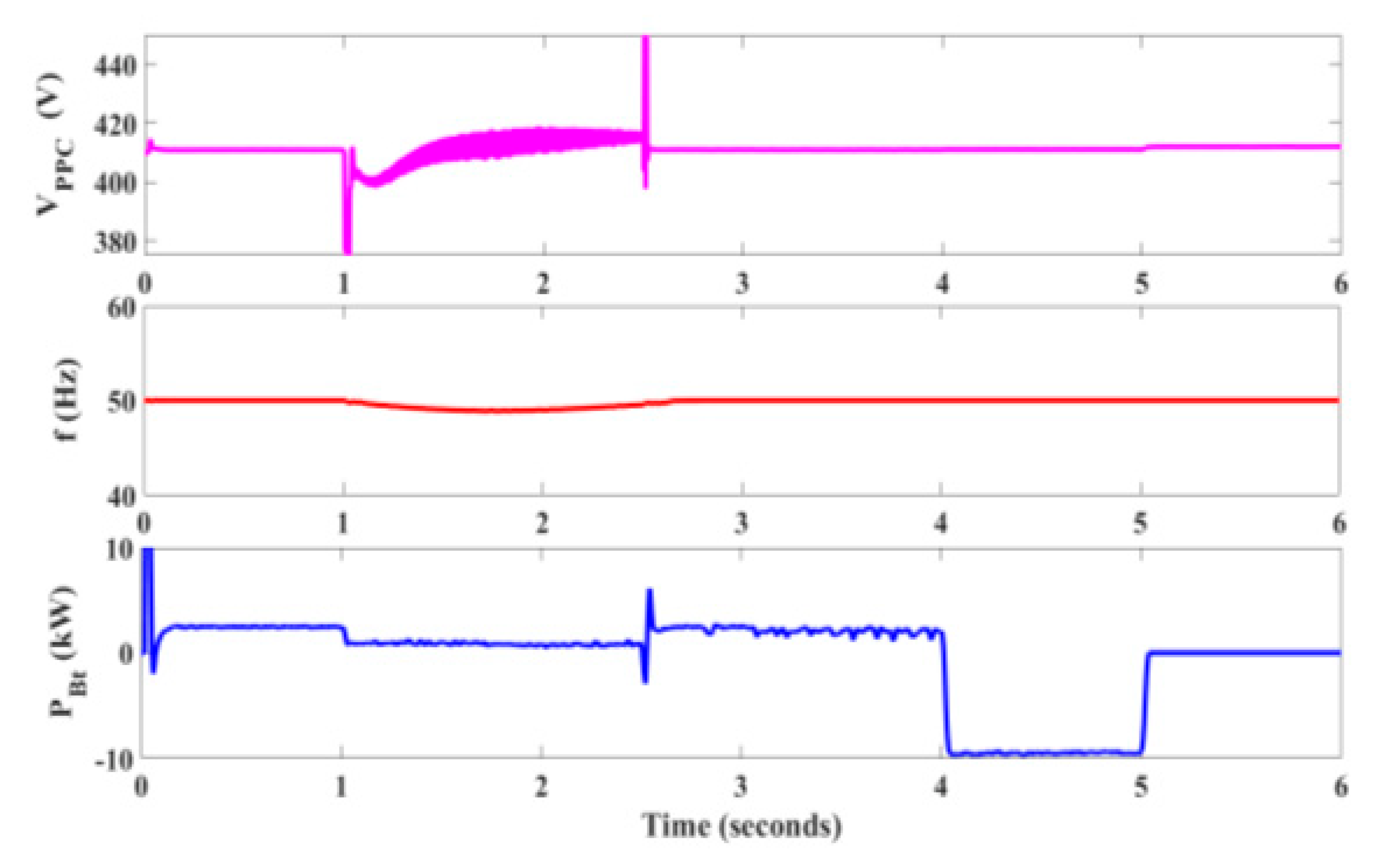 Sustainability 14 07777 g018 Sustainability 14 07777 g018