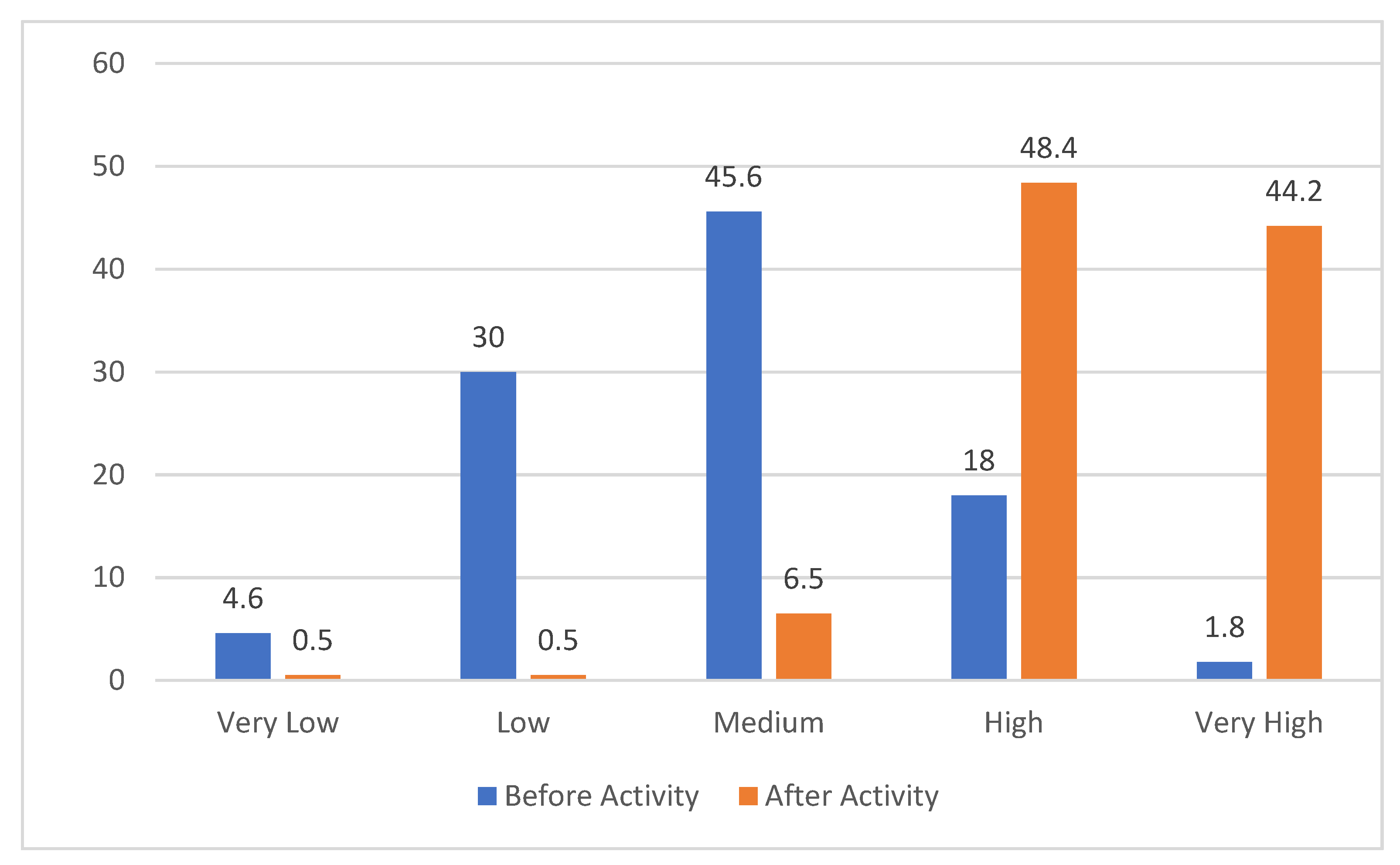 Sustainability 14 07778 g003 550