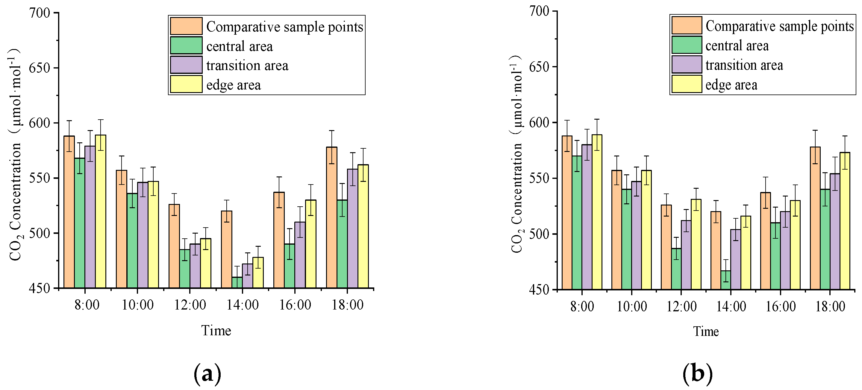 Sustainability 14 07780 g003a 550