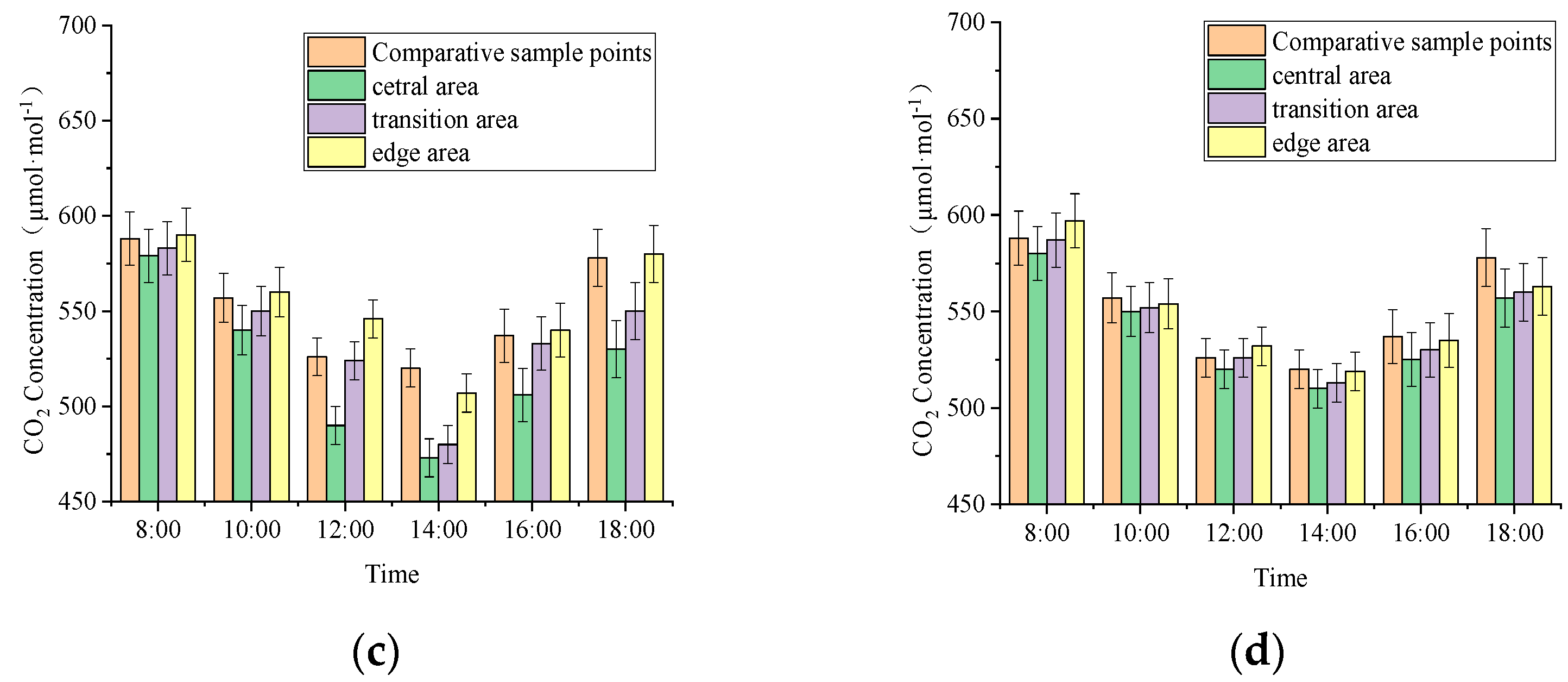 Sustainability 14 07780 g003b 550