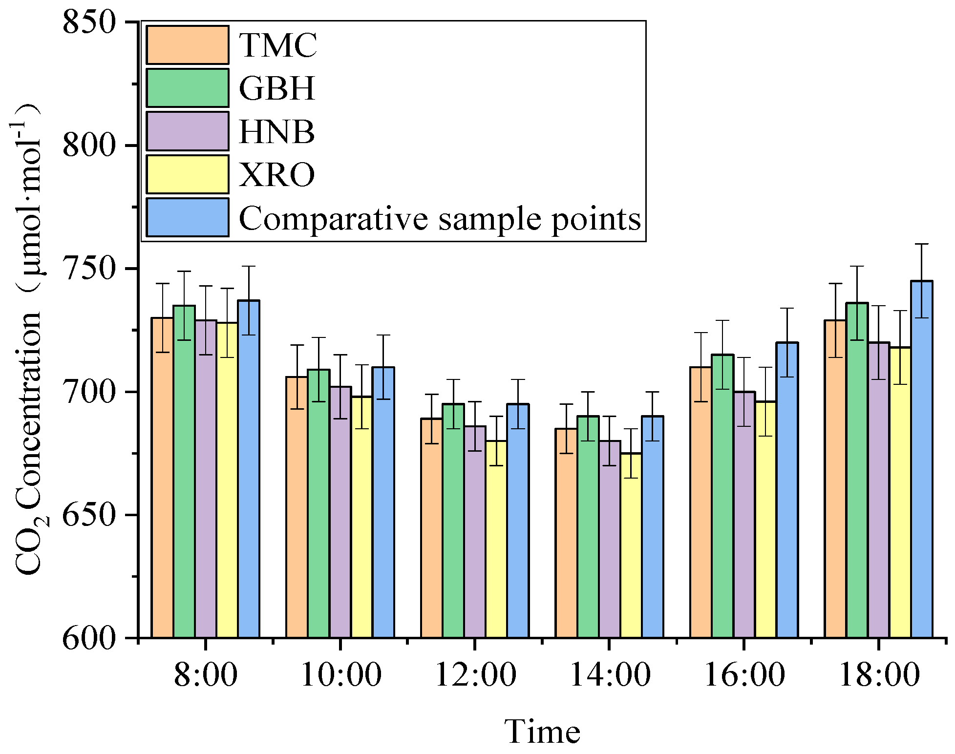 Sustainability 14 07780 g004 550