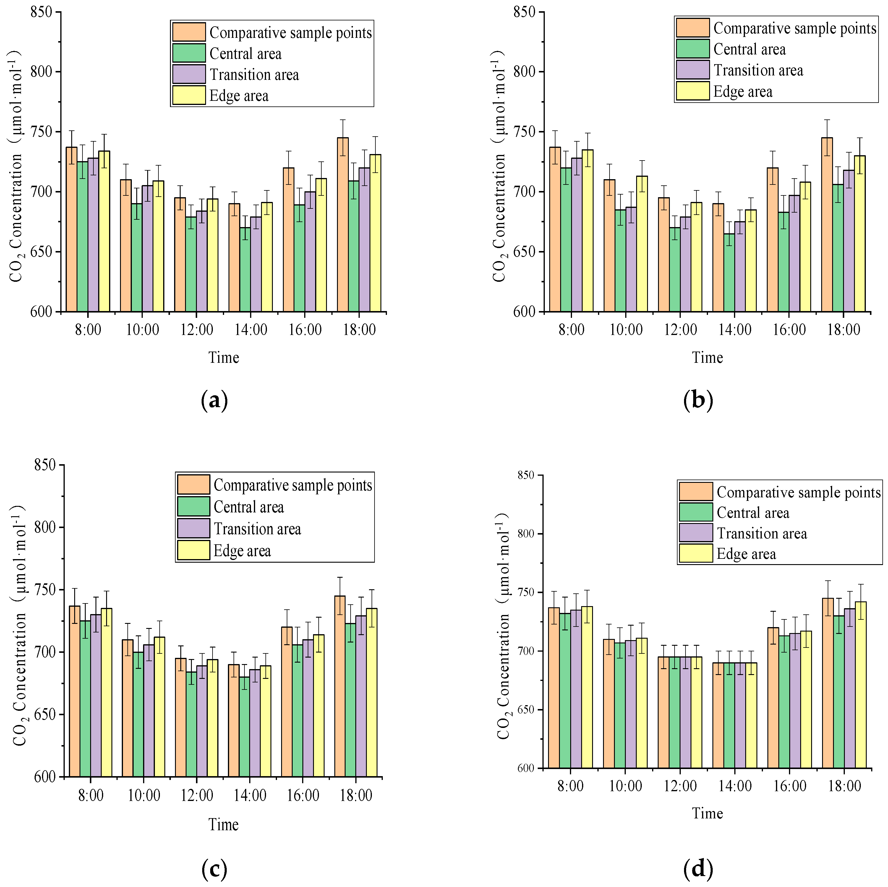 Sustainability 14 07780 g005 550