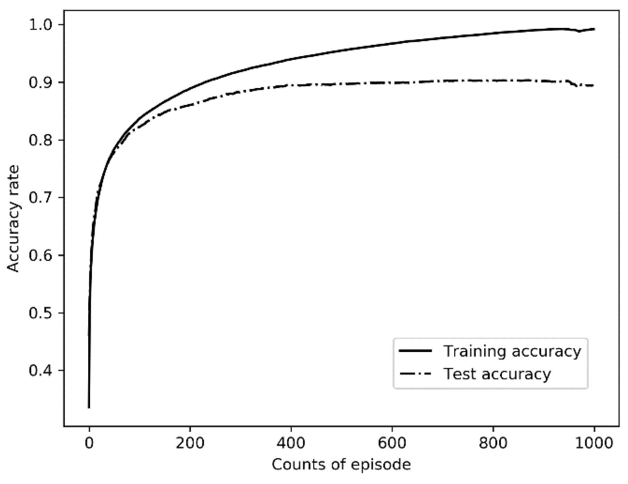 Sustainability 14 07781 g005
