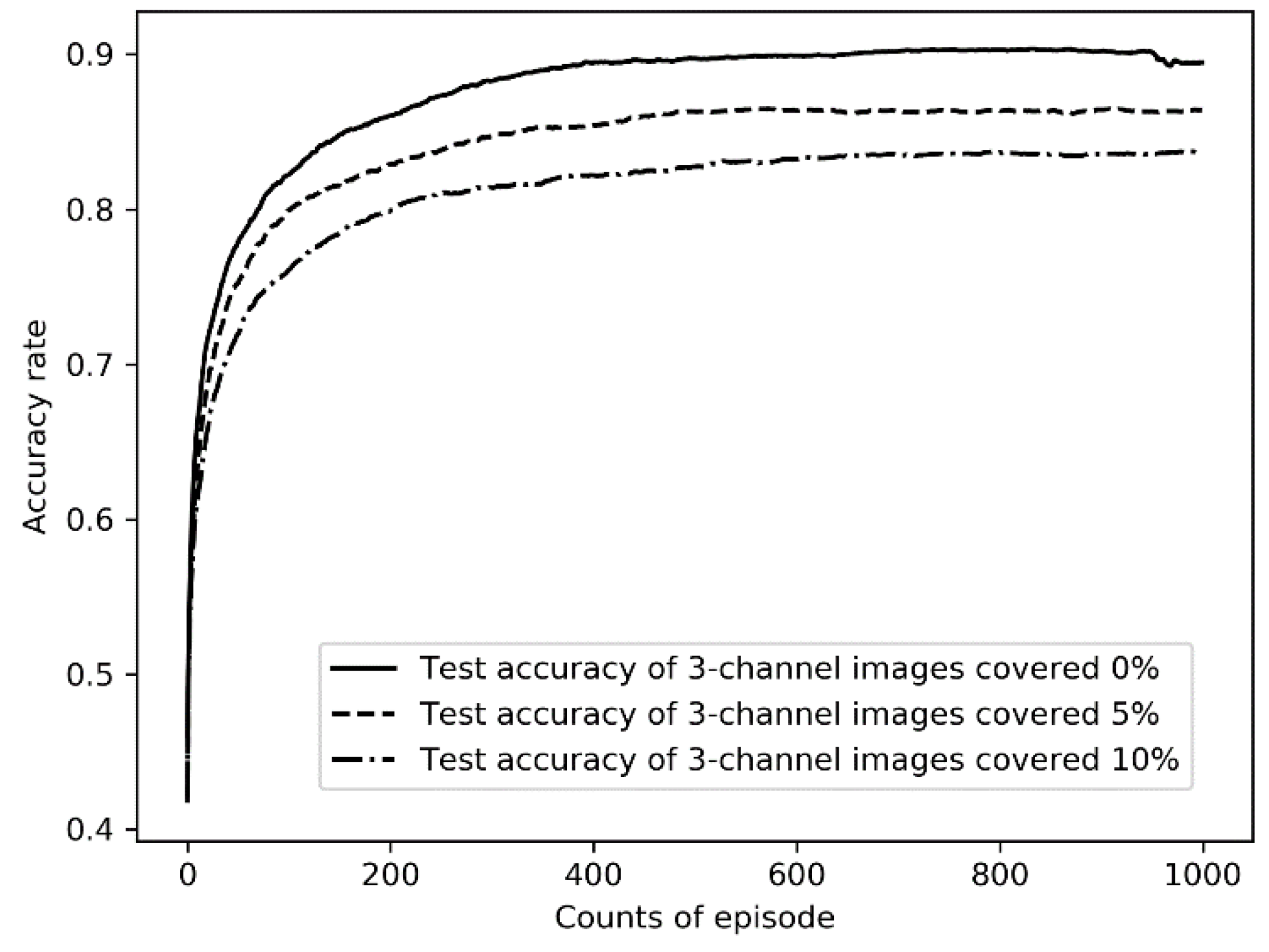 Sustainability 14 07781 g009