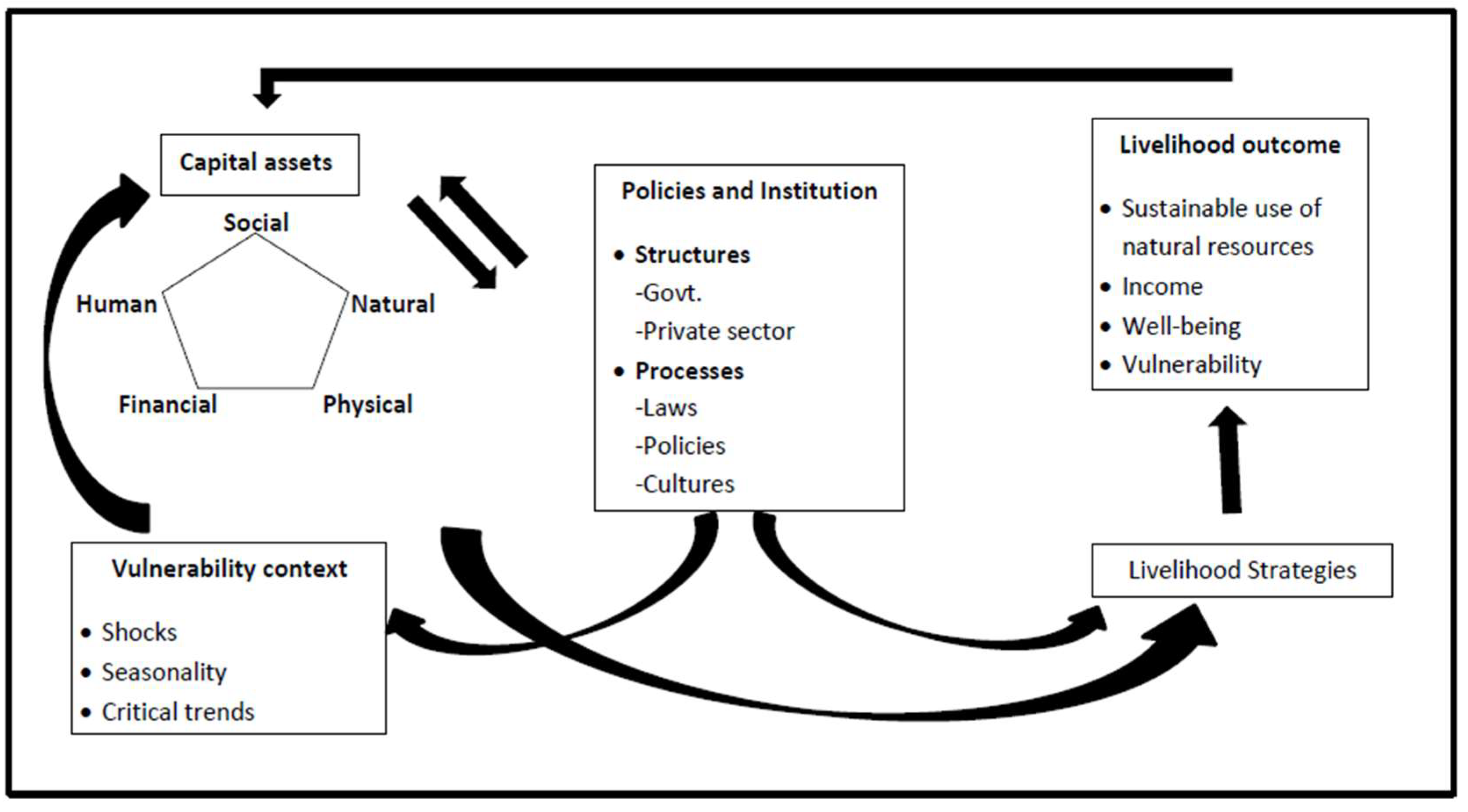 Sustainability 14 07782 g002