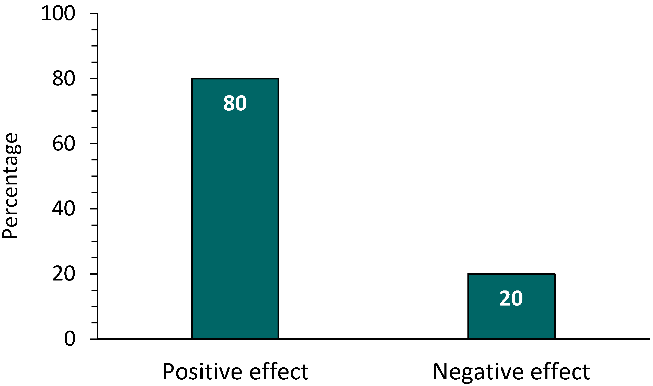 Sustainability 14 07782 g003