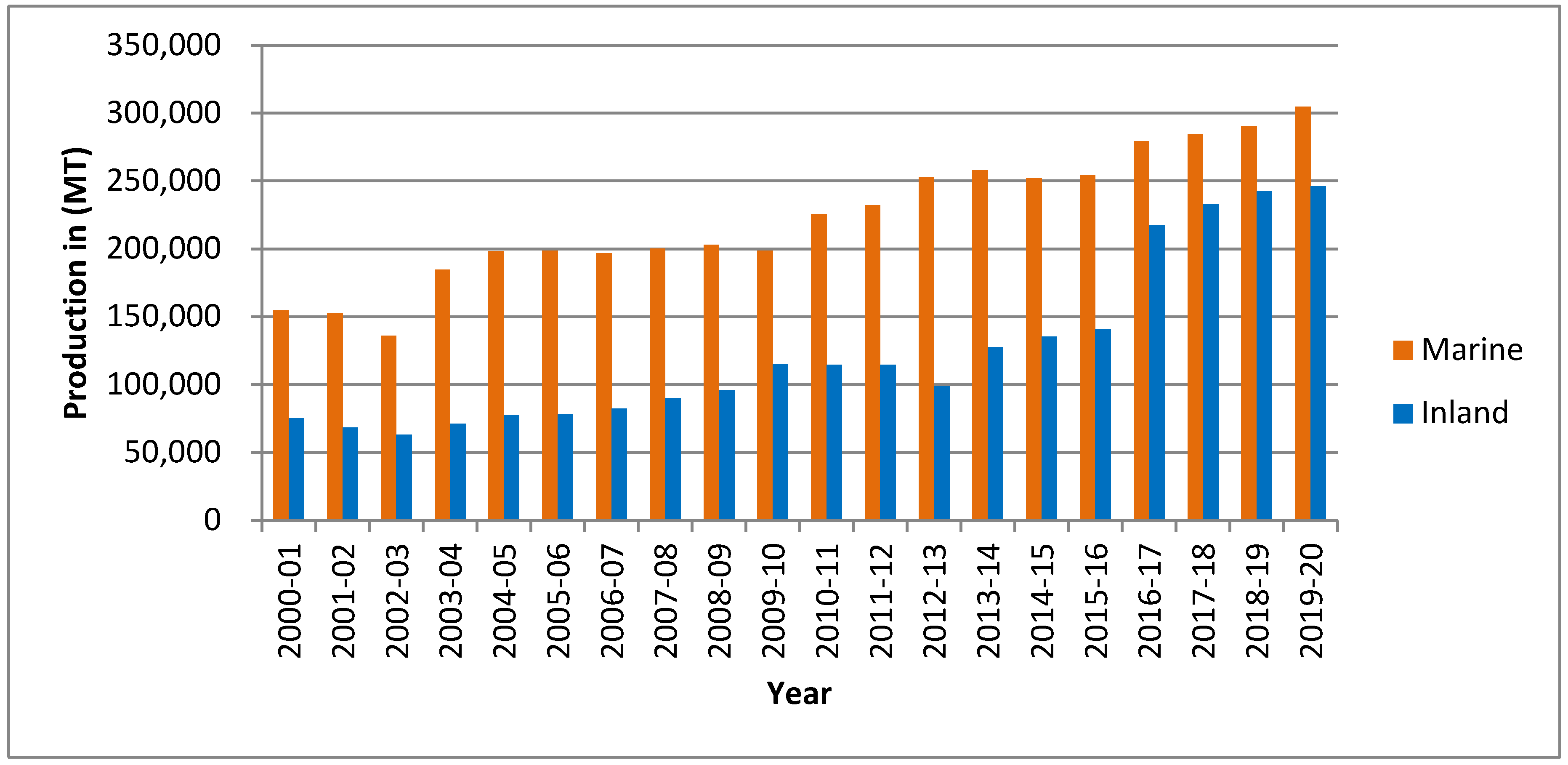 Sustainability 14 07782 g006