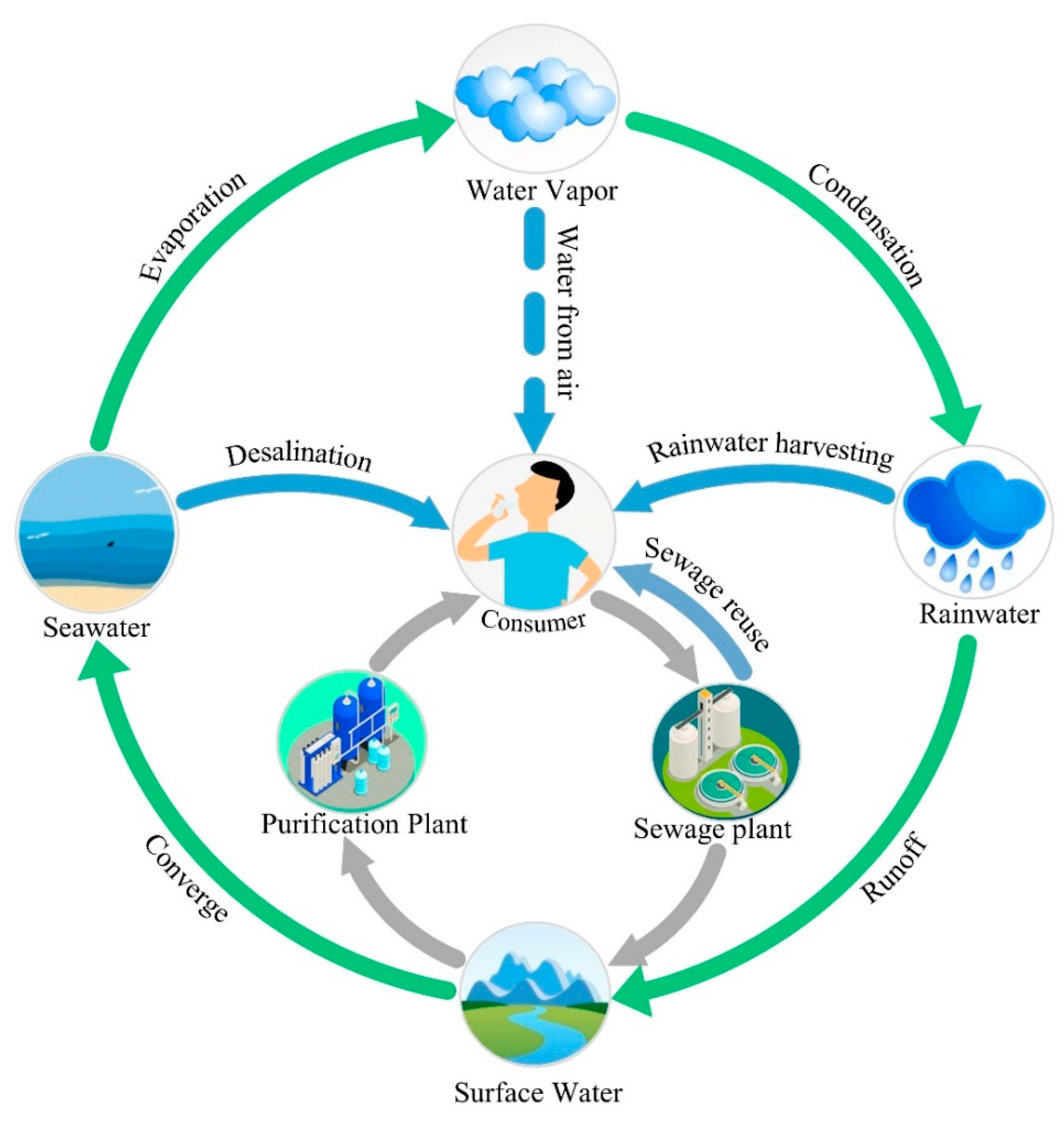 The United Nations world water development report 2021: valuing water