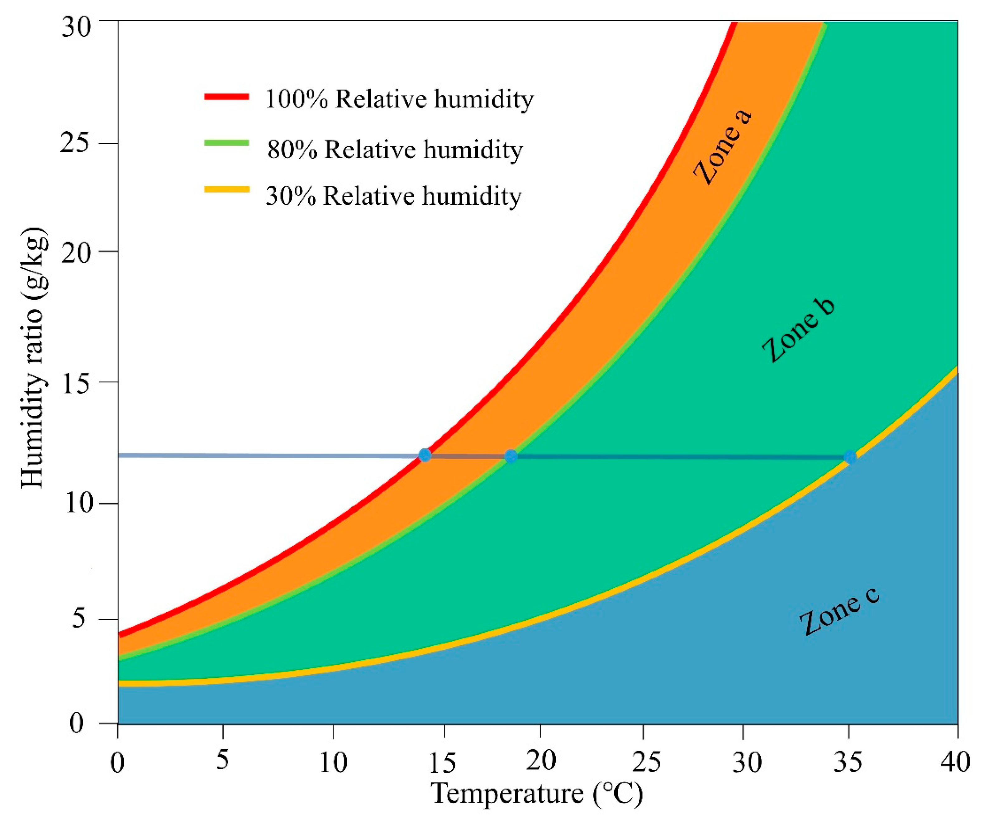 Sustainability 14 07783 g002