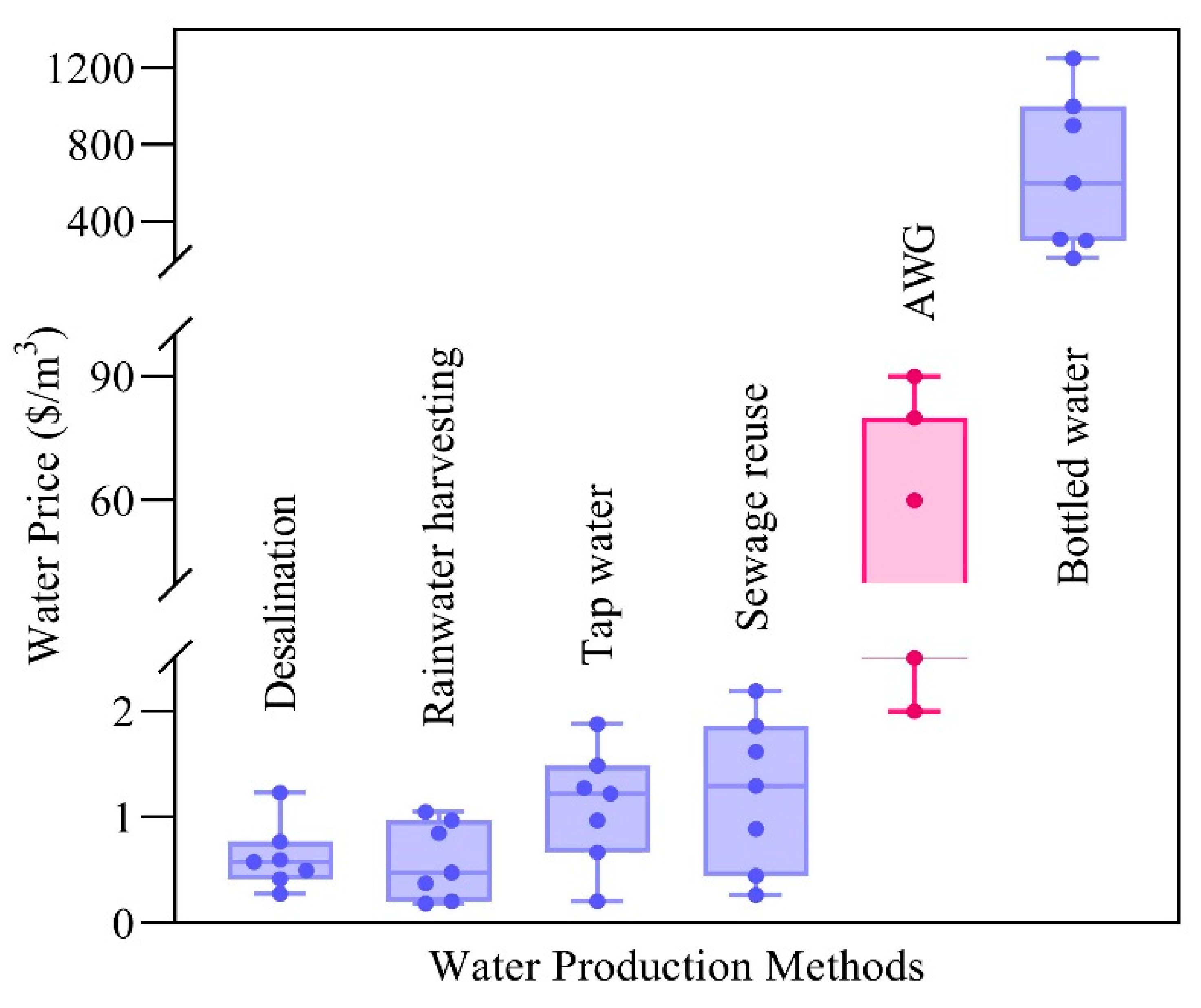 Sustainability 14 07783 g006