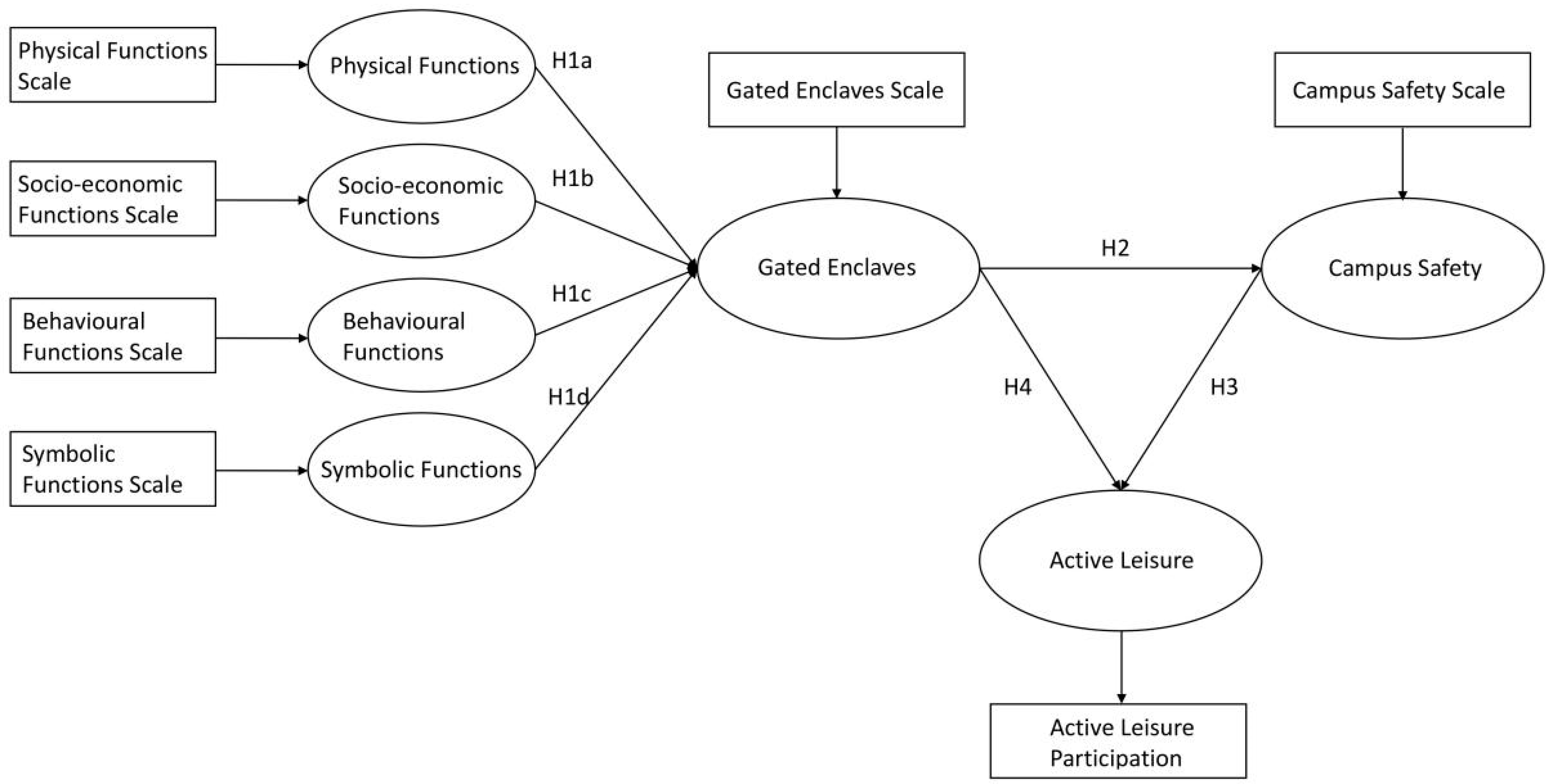 Sustainability 14 07784 g002
