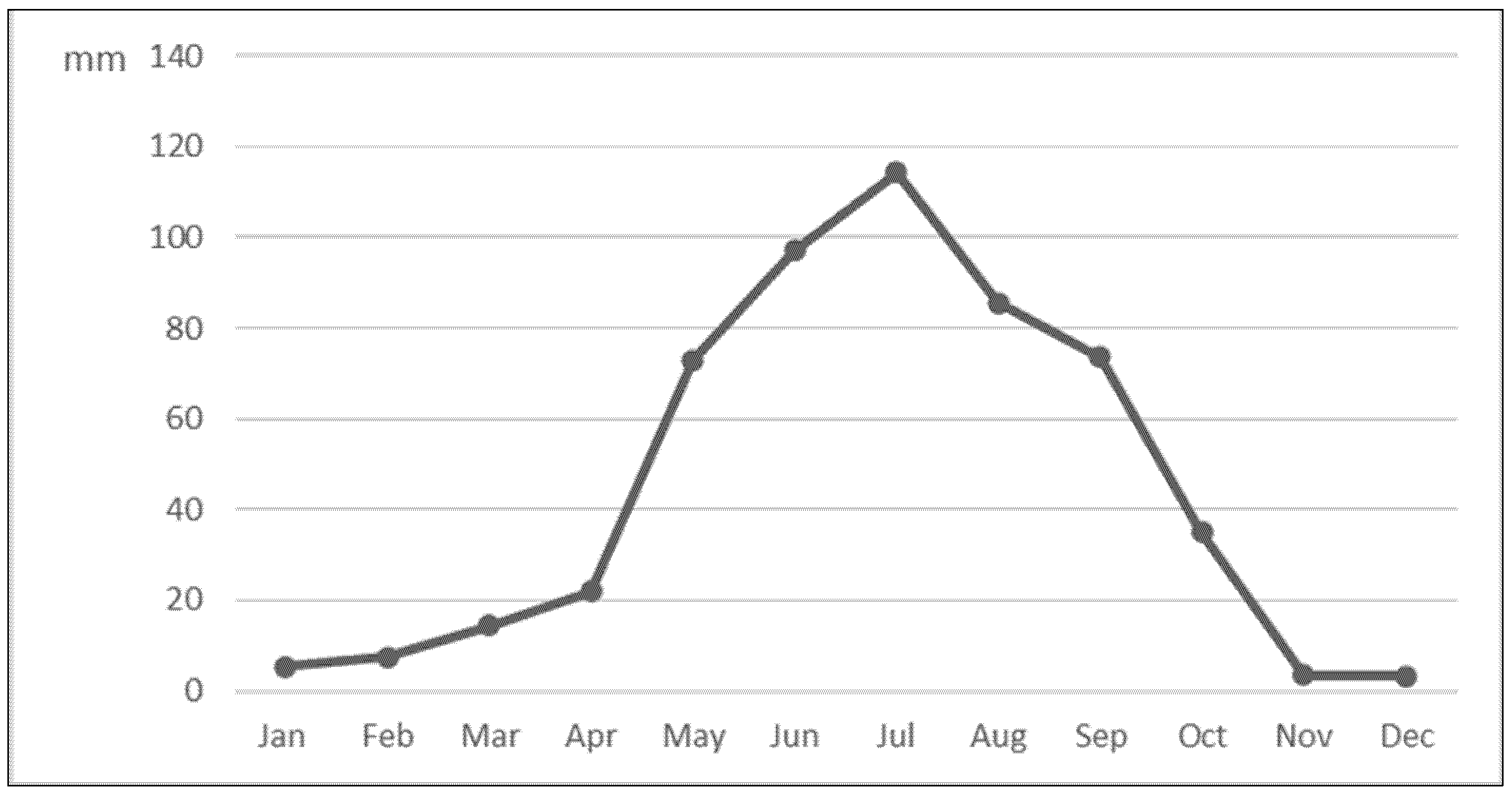 Sustainability 14 07785 g006 Sustainability 14 07785 g006