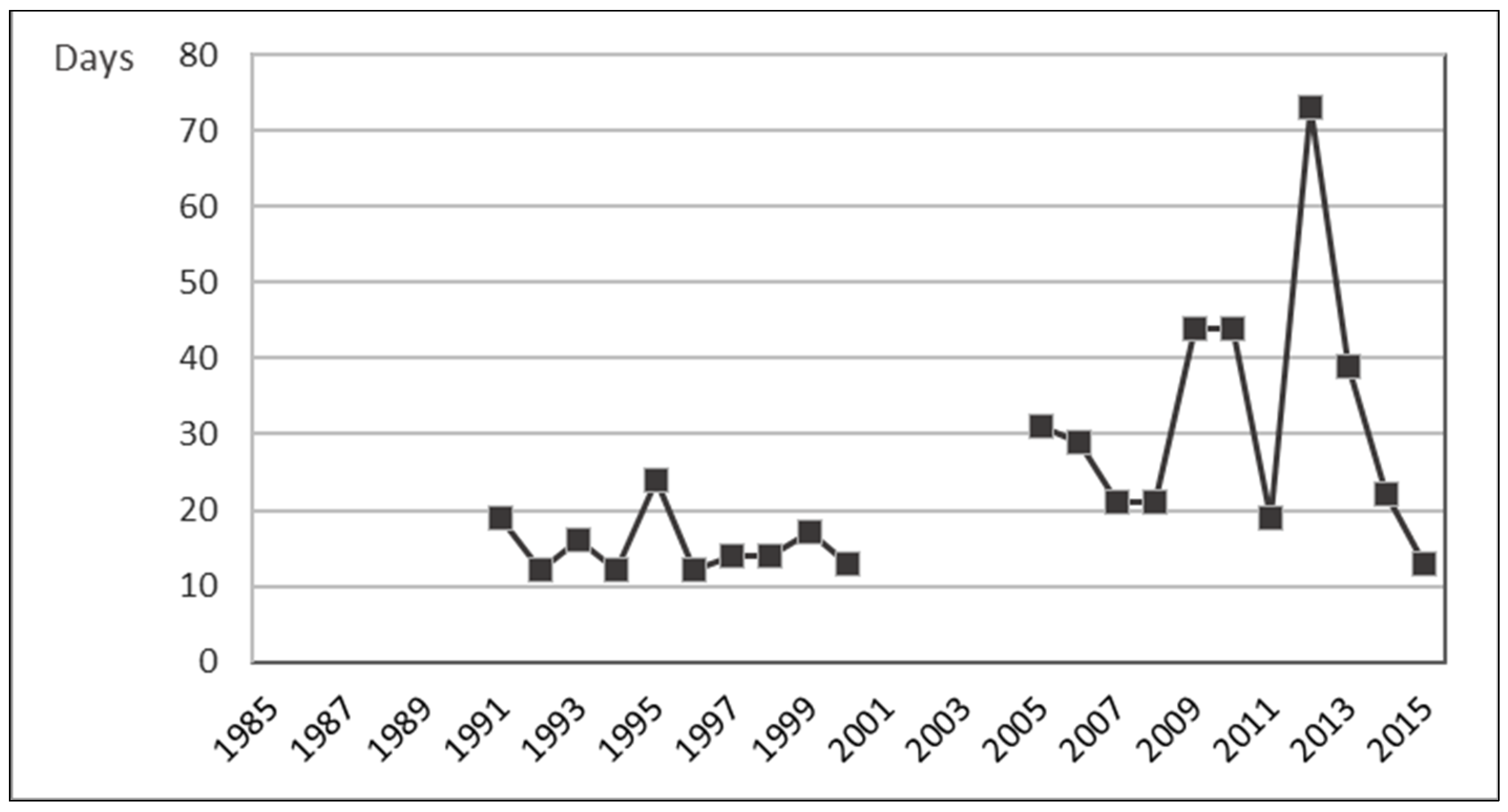 Sustainability 14 07785 g007 Sustainability 14 07785 g007