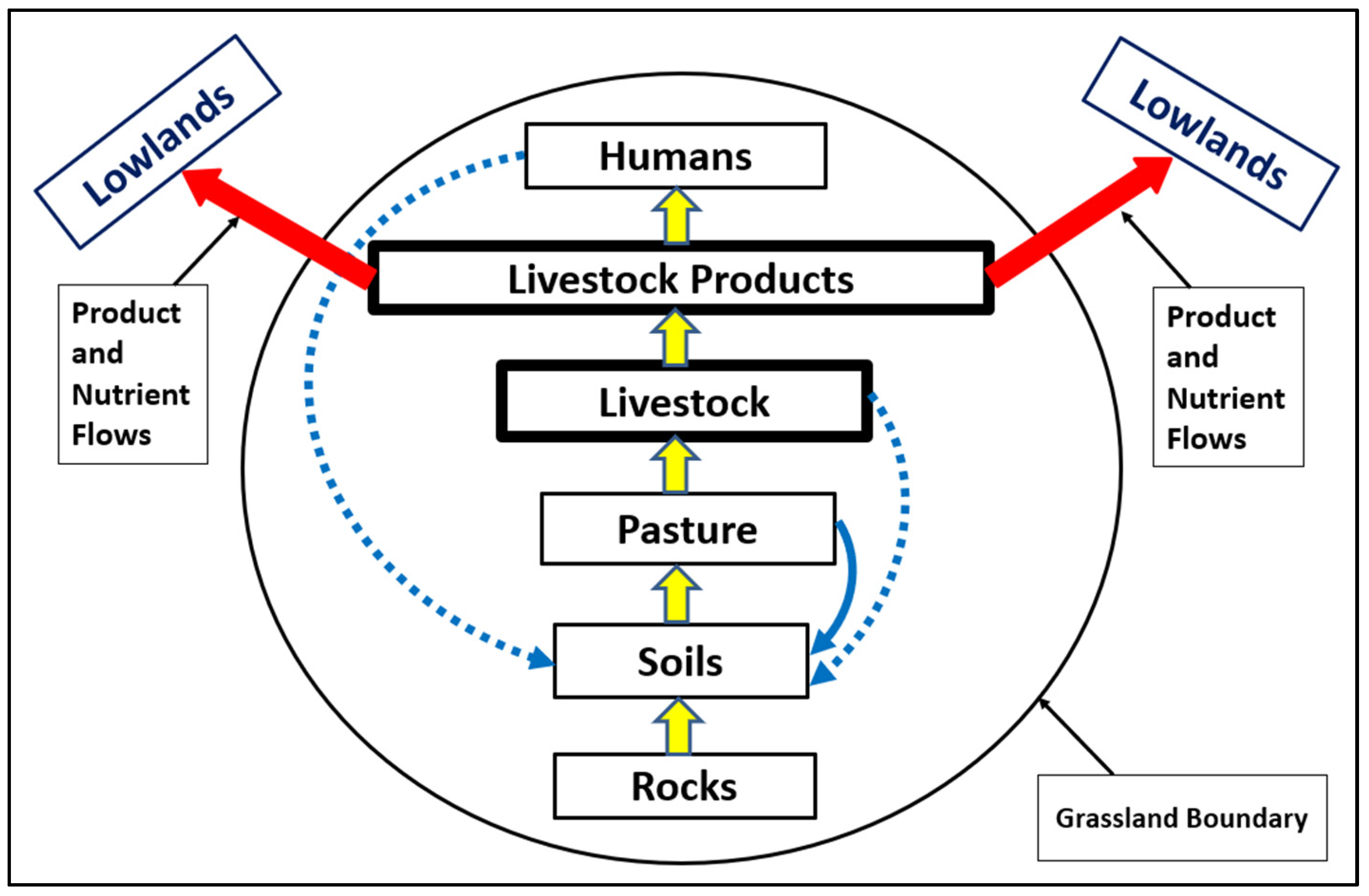 Sustainability 14 07785 g013 Sustainability 14 07785 g013