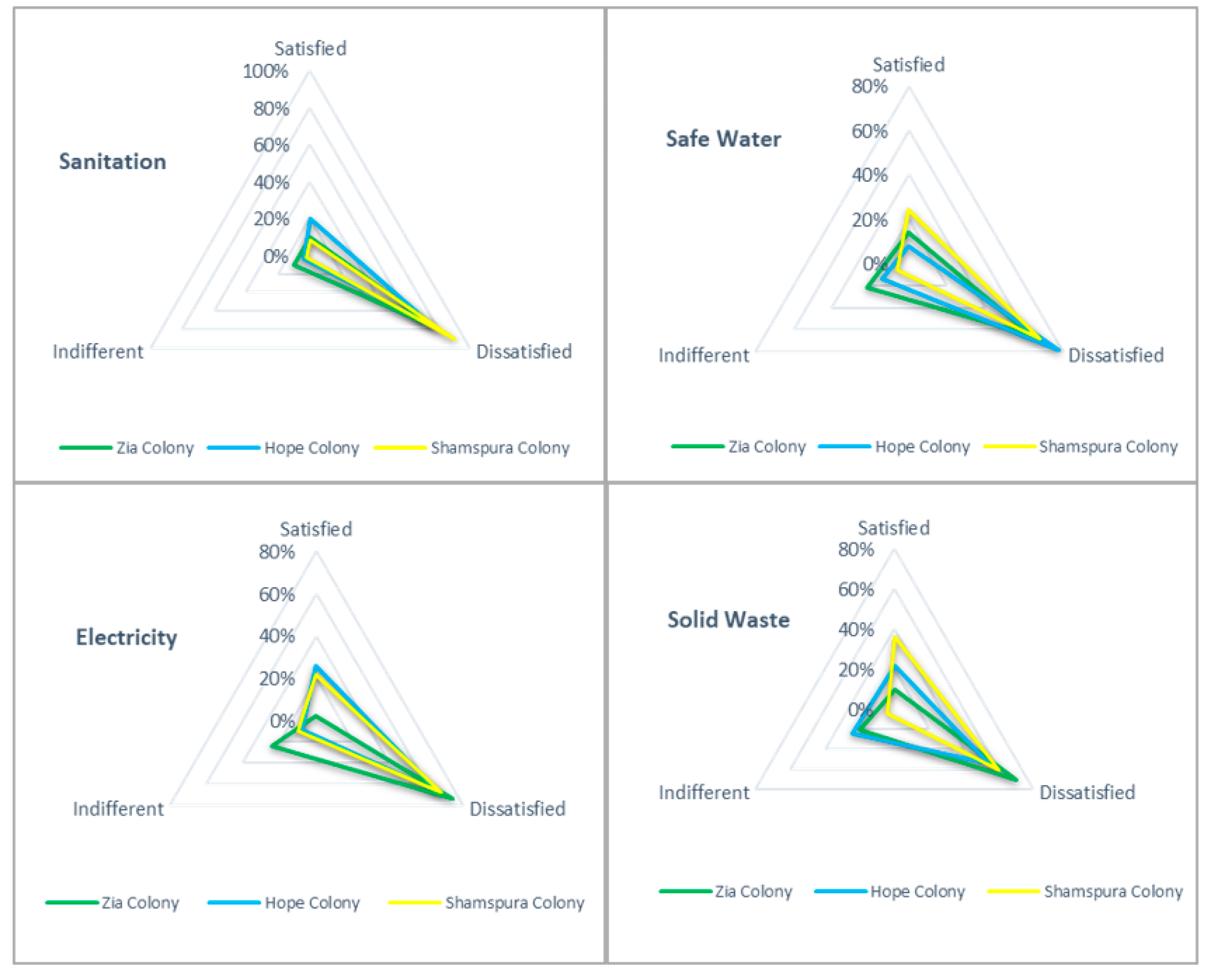 Sustainability 14 07788 g014