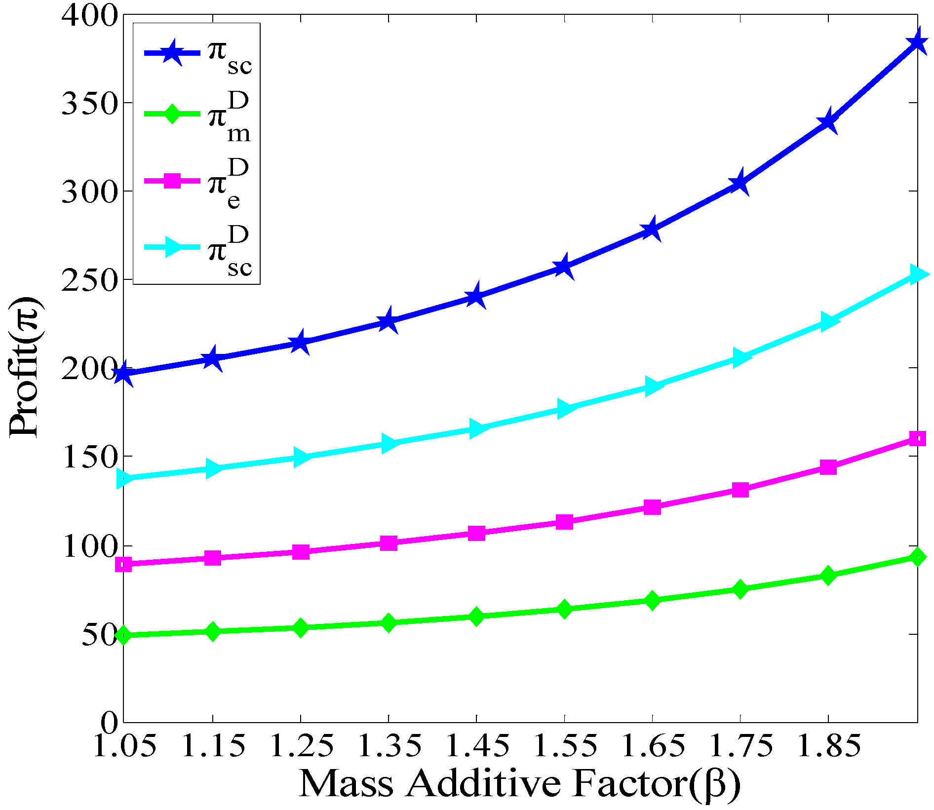 Sustainability 14 07790 g005