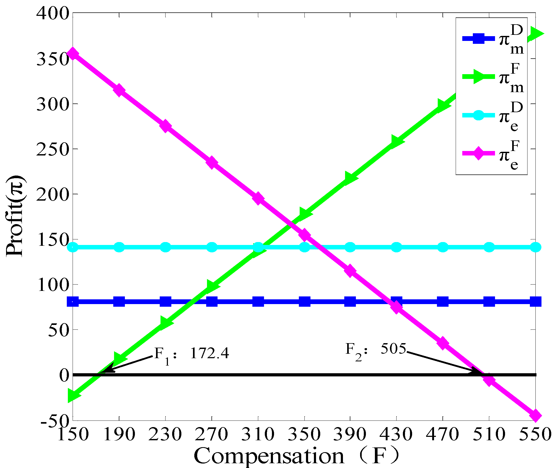 Sustainability 14 07790 g006