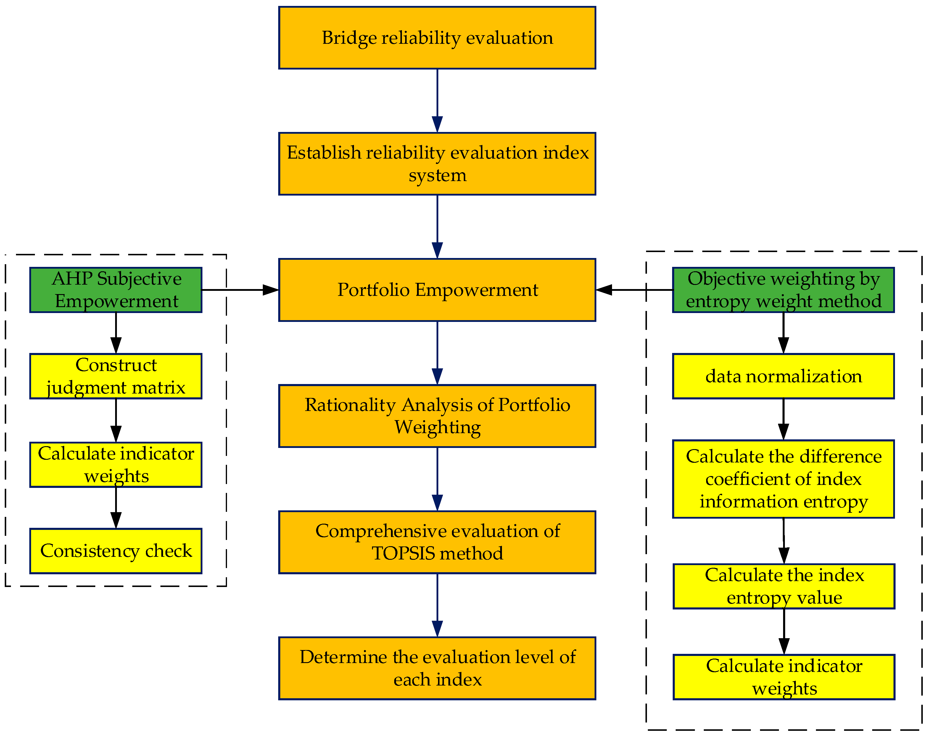 Sustainability 14 07793 g002 550