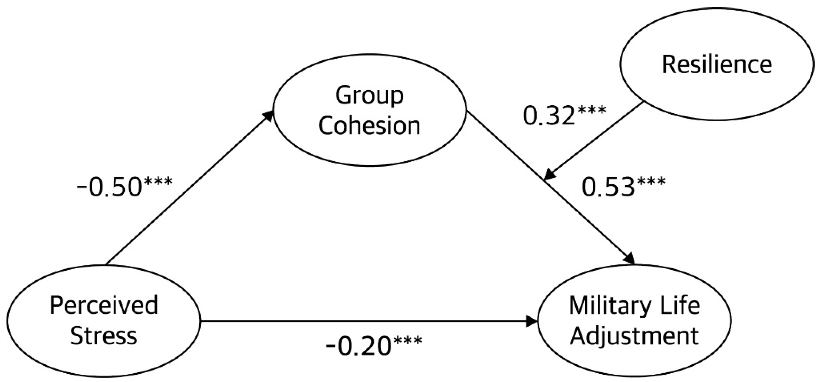 Sustainability 14 07794 g002