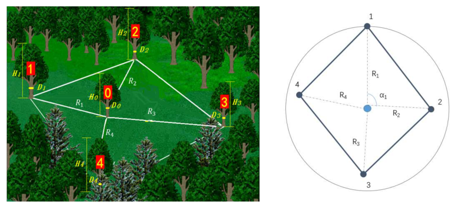 Sustainability 14 07795 g003 550