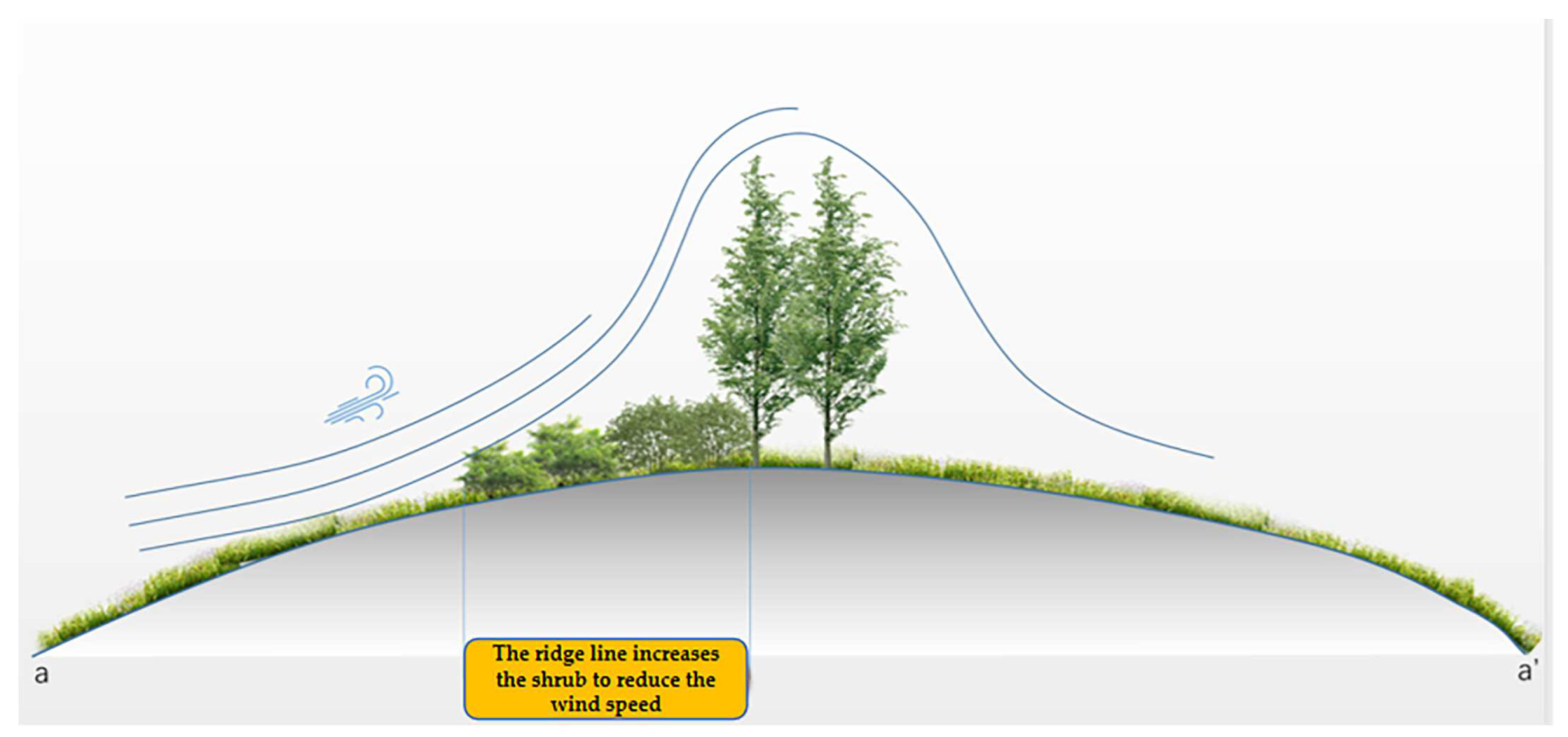 Sustainability 14 07795 g012 550