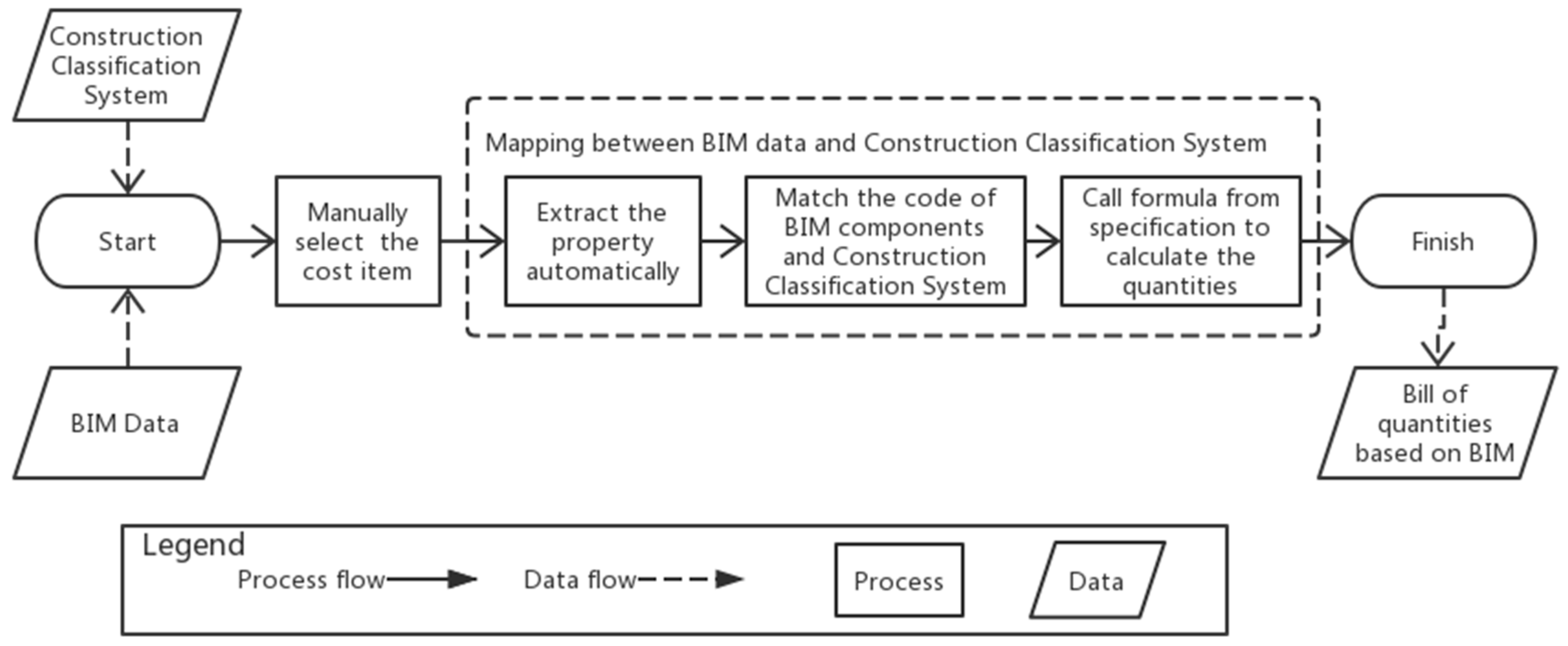 Sustainability 14 07797 g002 550