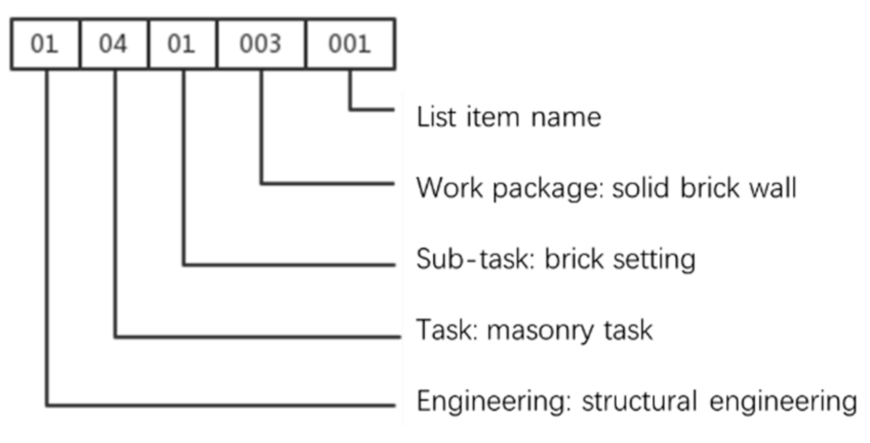 Sustainability 14 07797 g003 550