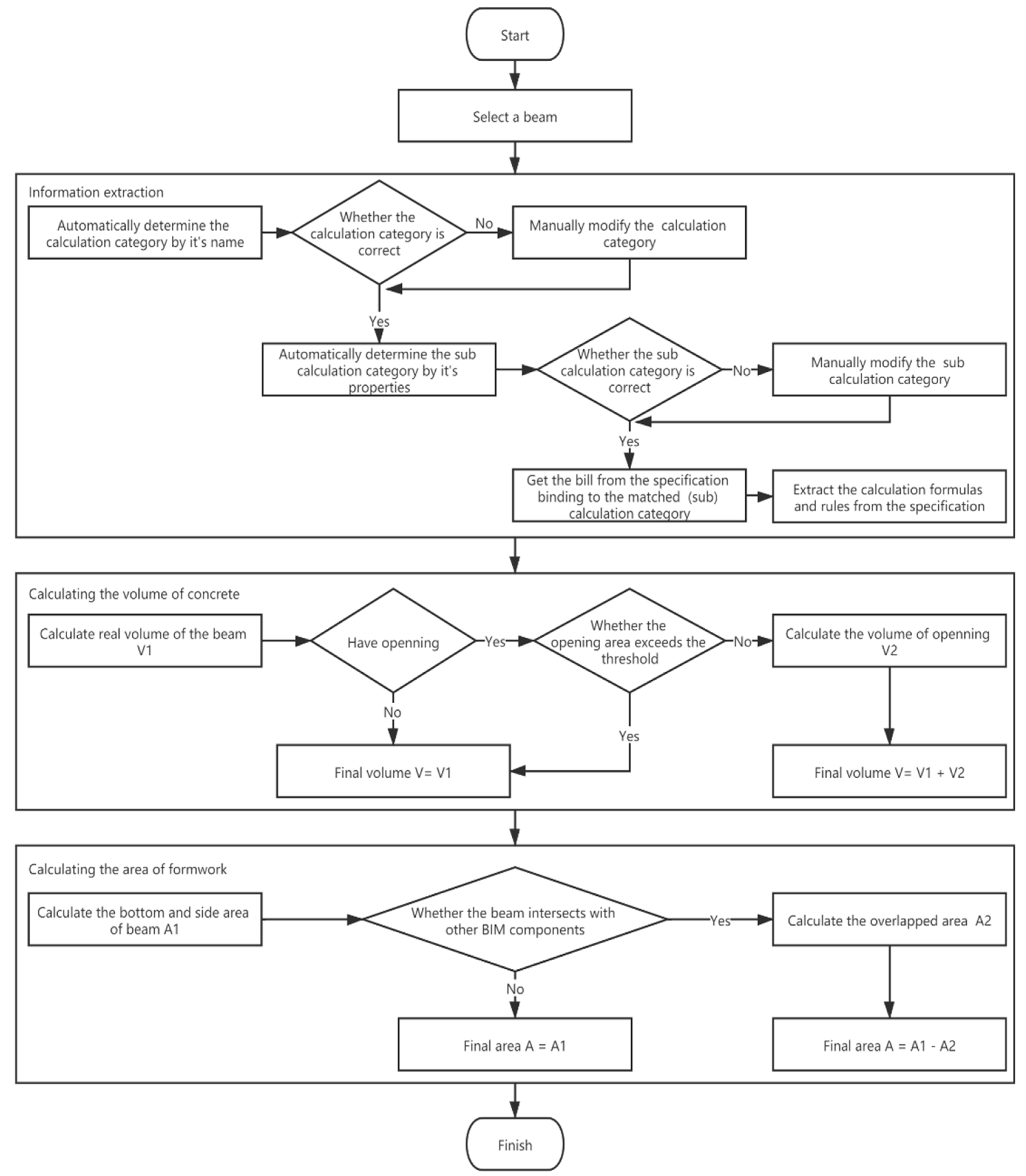 Sustainability 14 07797 g008 550