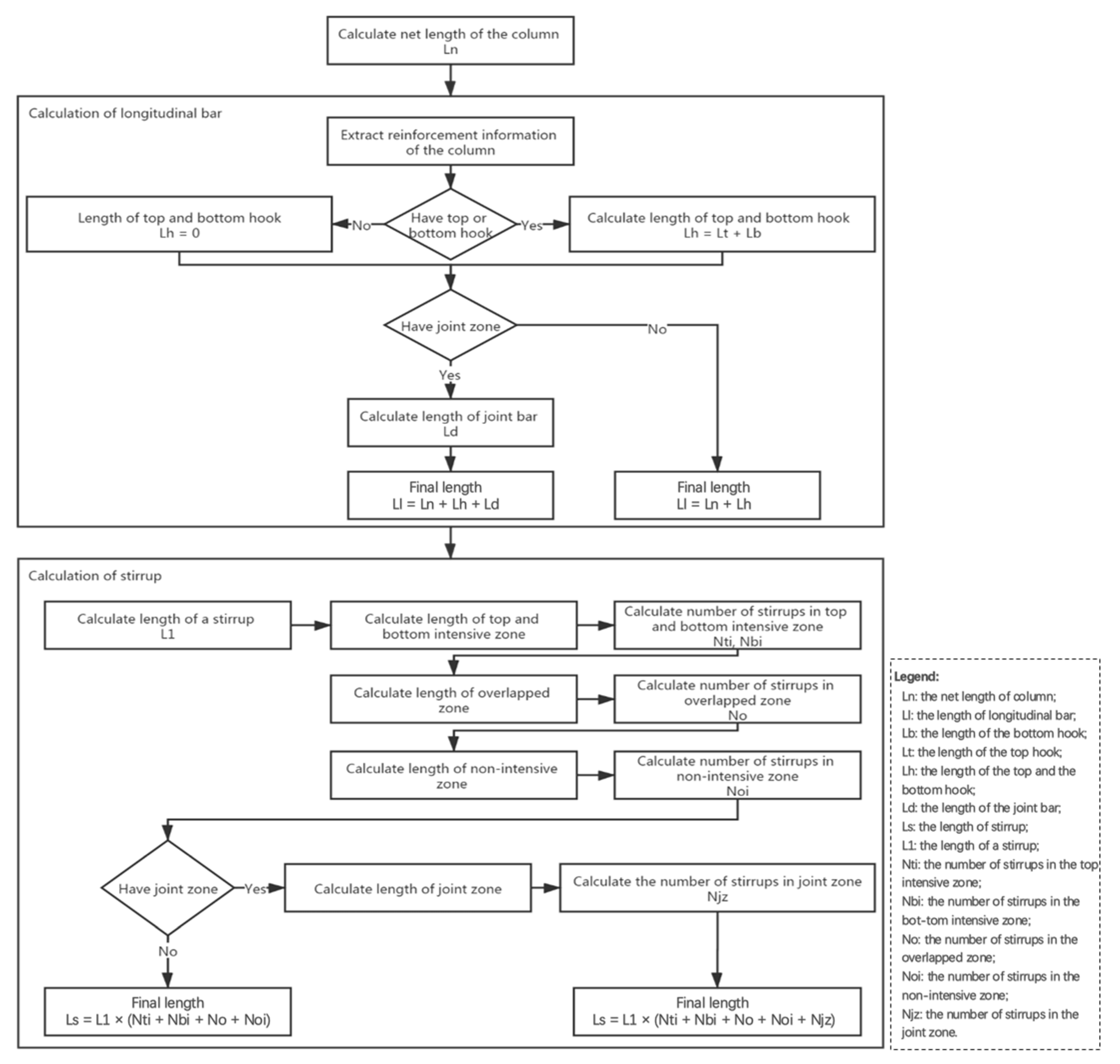 Sustainability 14 07797 g010 550
