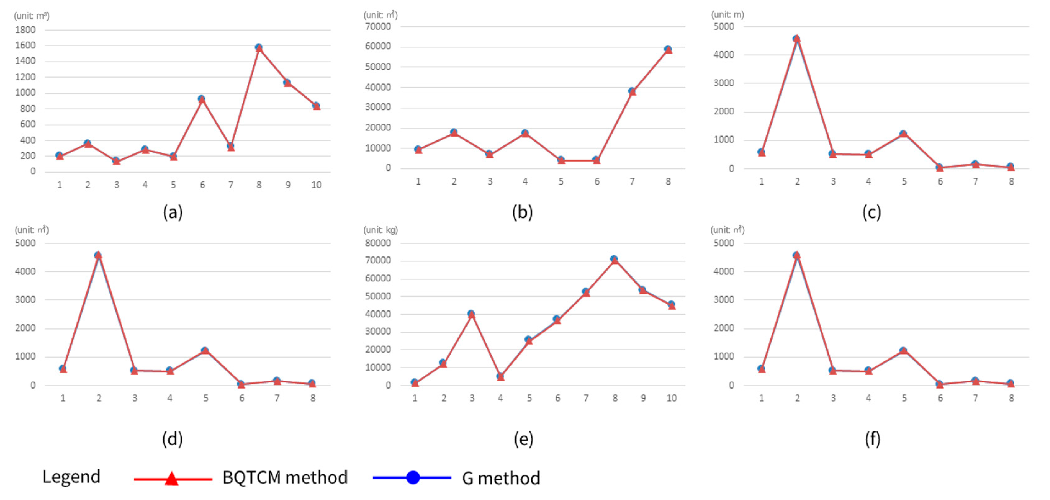 Sustainability 14 07797 g011 550