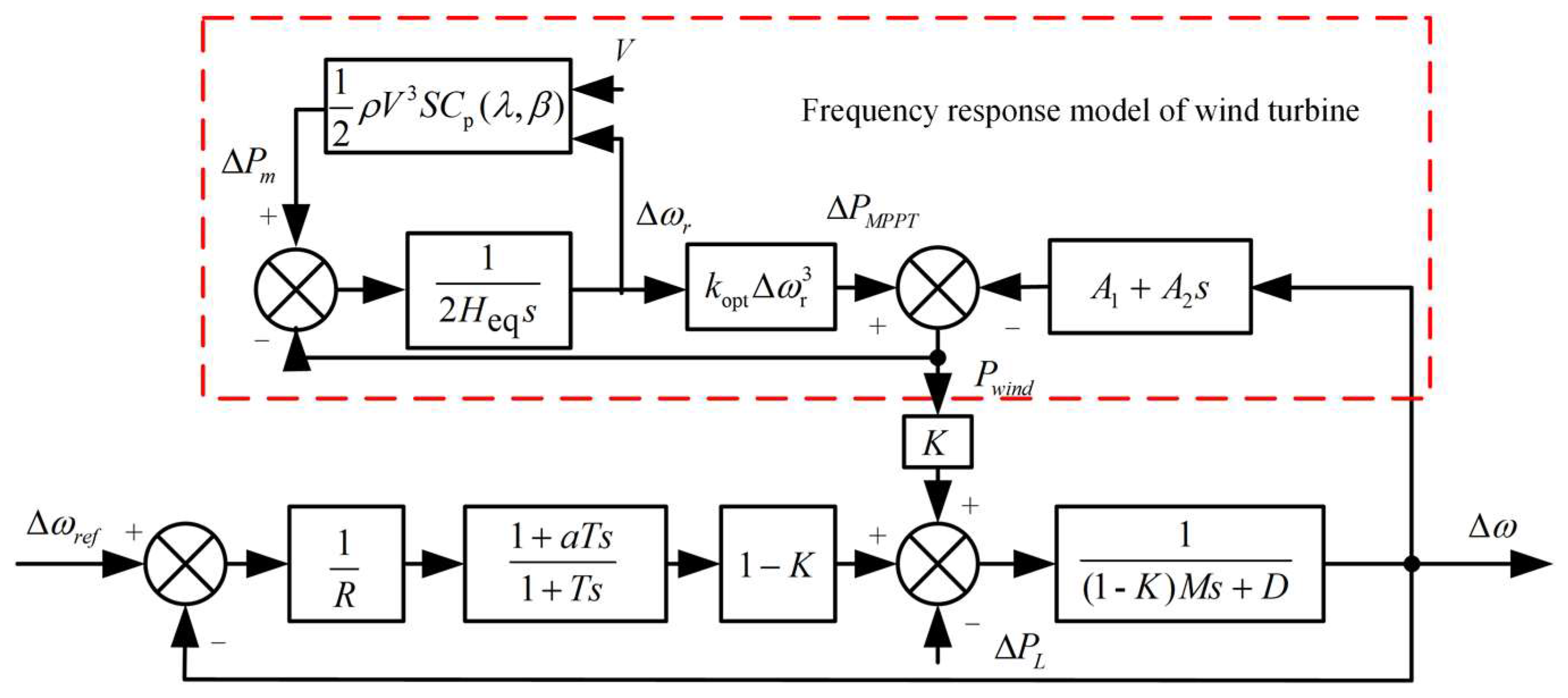 Sustainability 14 07798 g002 550