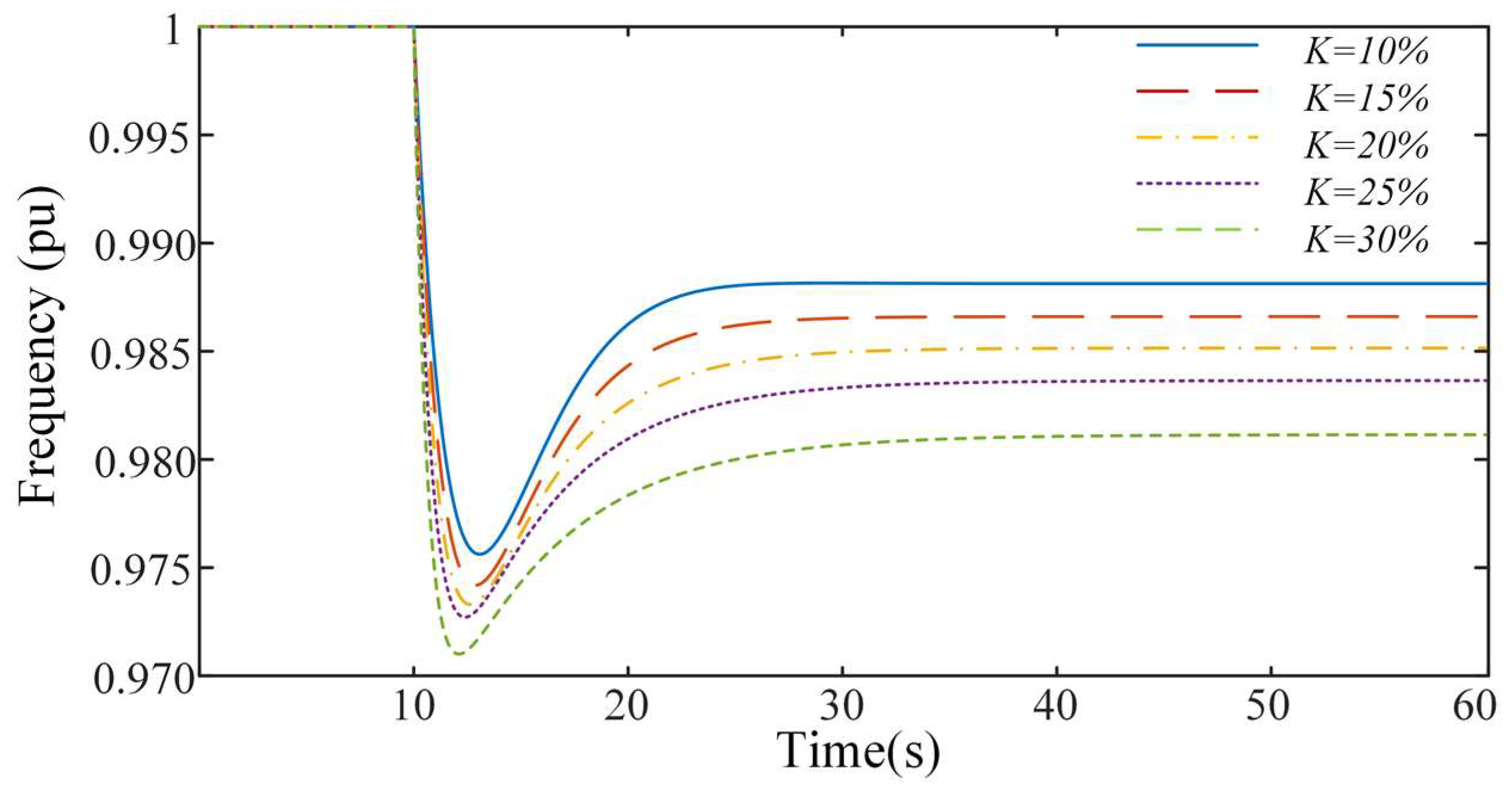 Sustainability 14 07798 g003 550