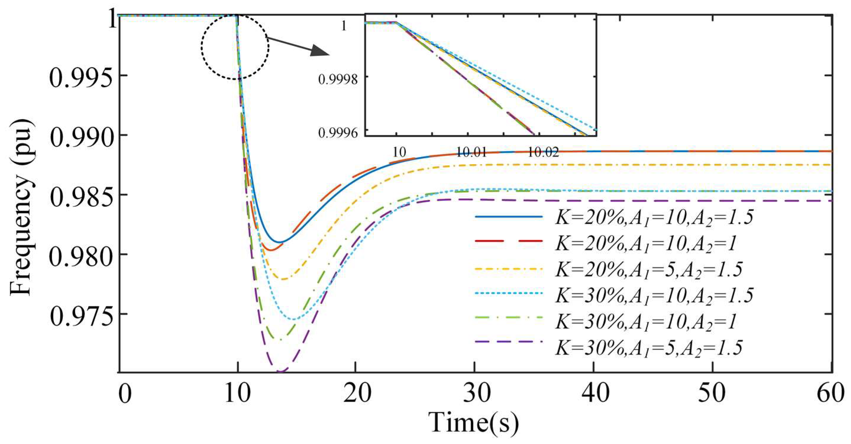 Sustainability 14 07798 g004 550