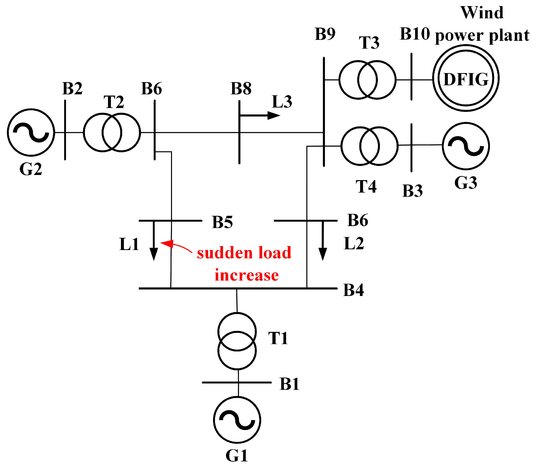 Sustainability 14 07798 g005 550