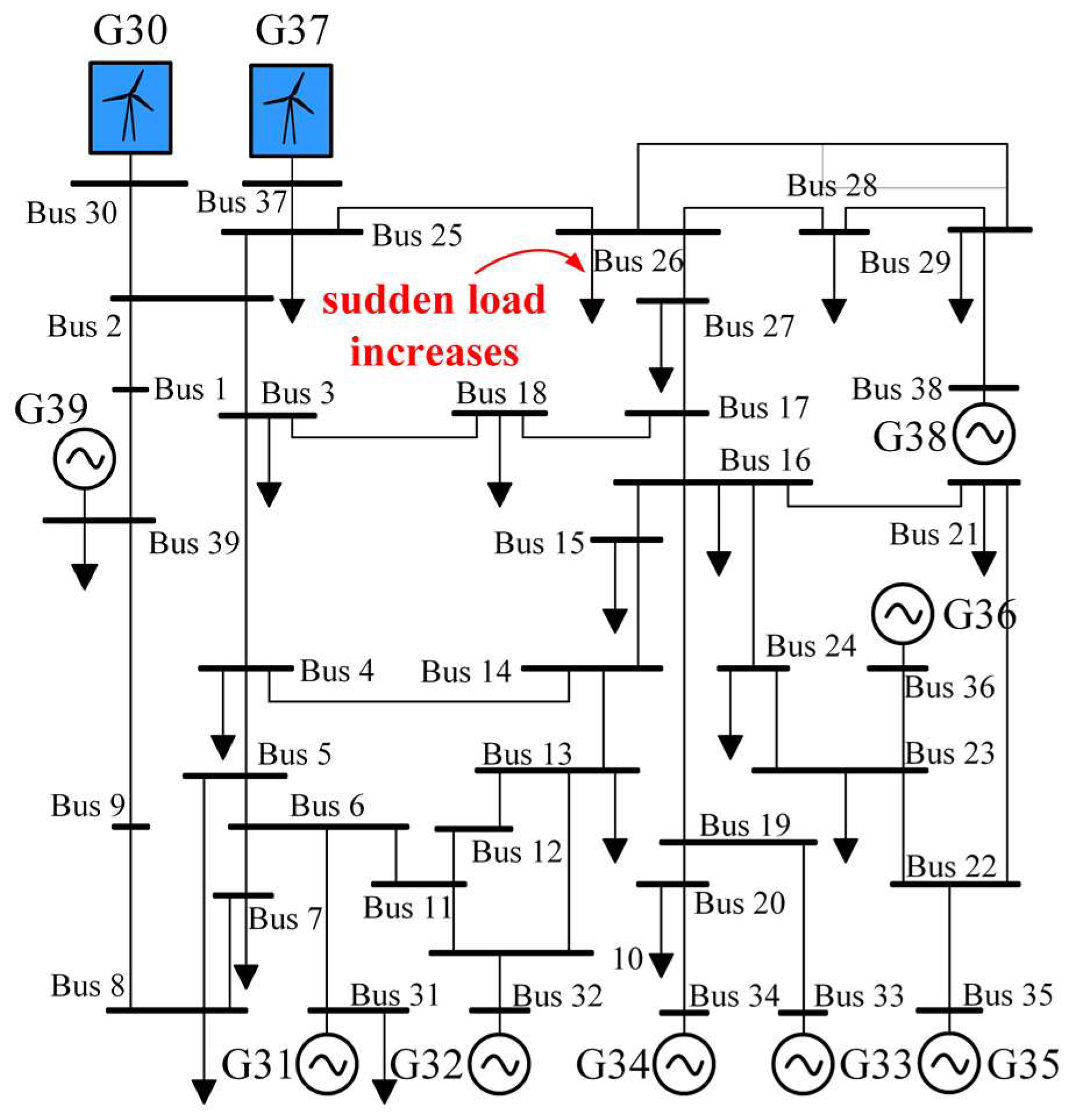 Sustainability 14 07798 g006 550