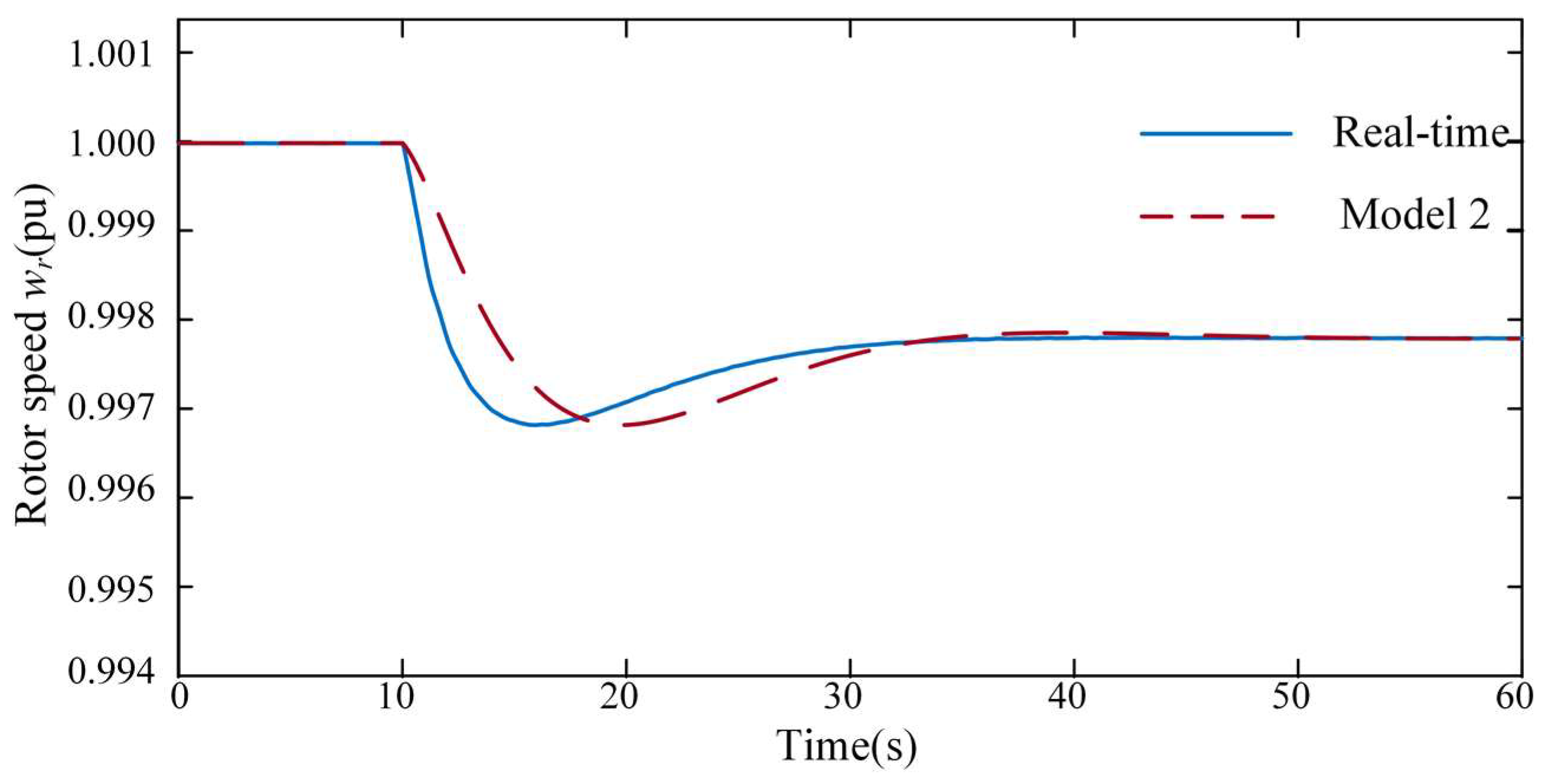 Sustainability 14 07798 g007 550