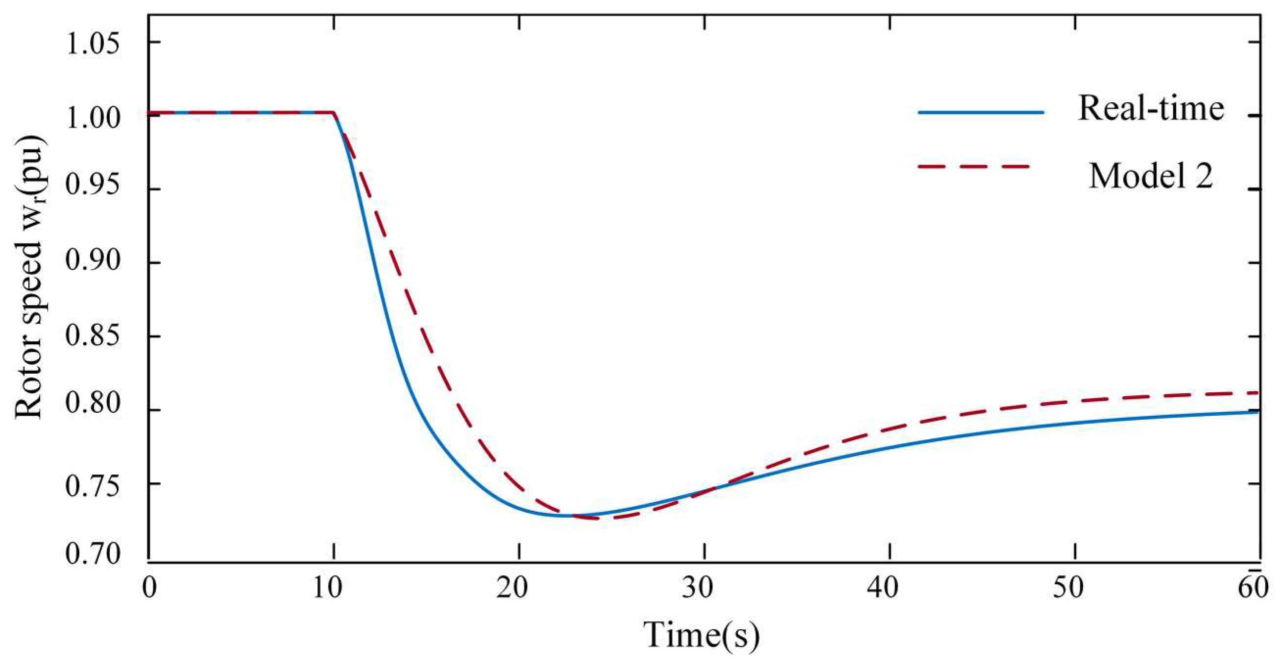 Sustainability 14 07798 g009 550