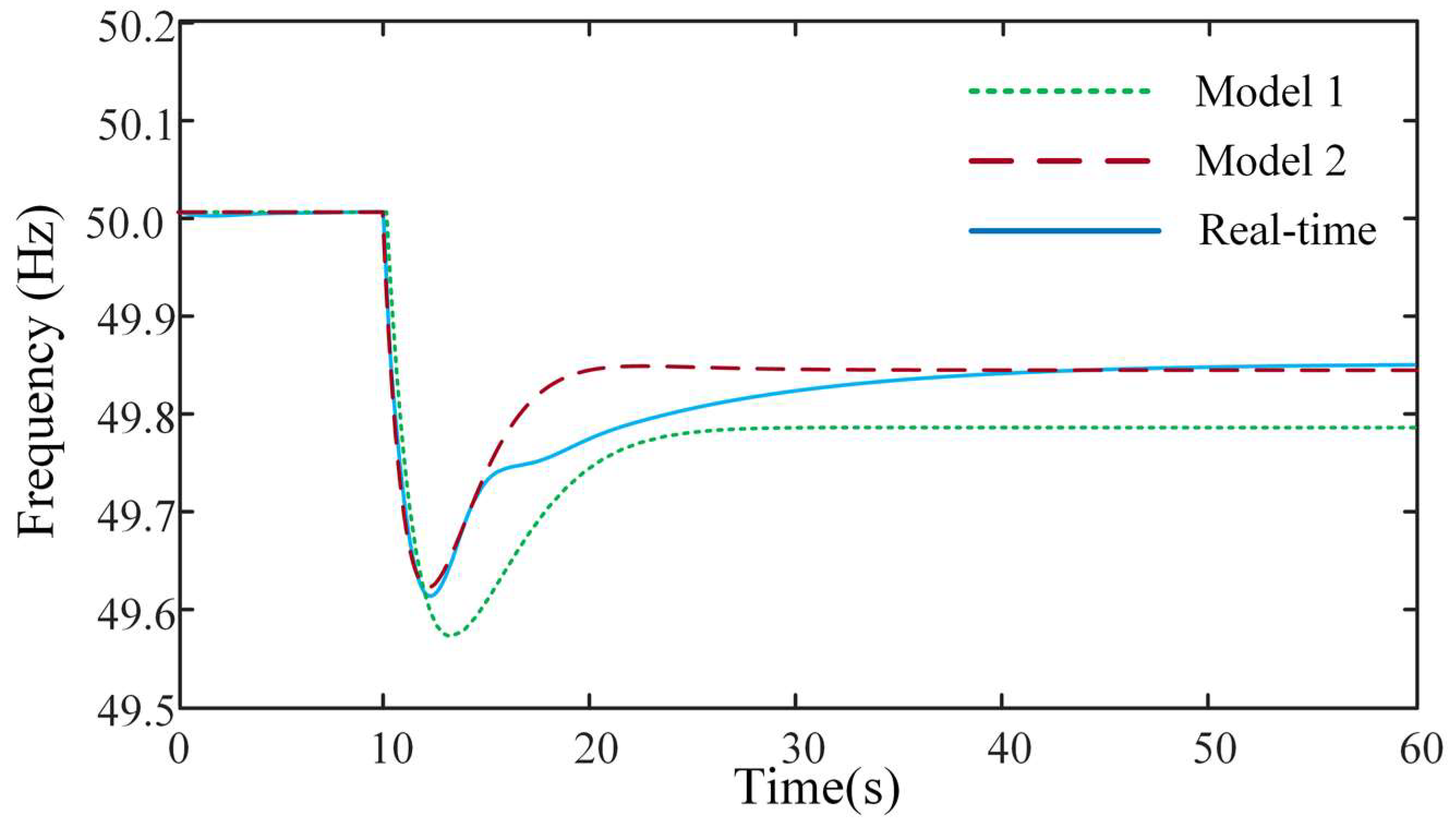 Sustainability 14 07798 g010 550