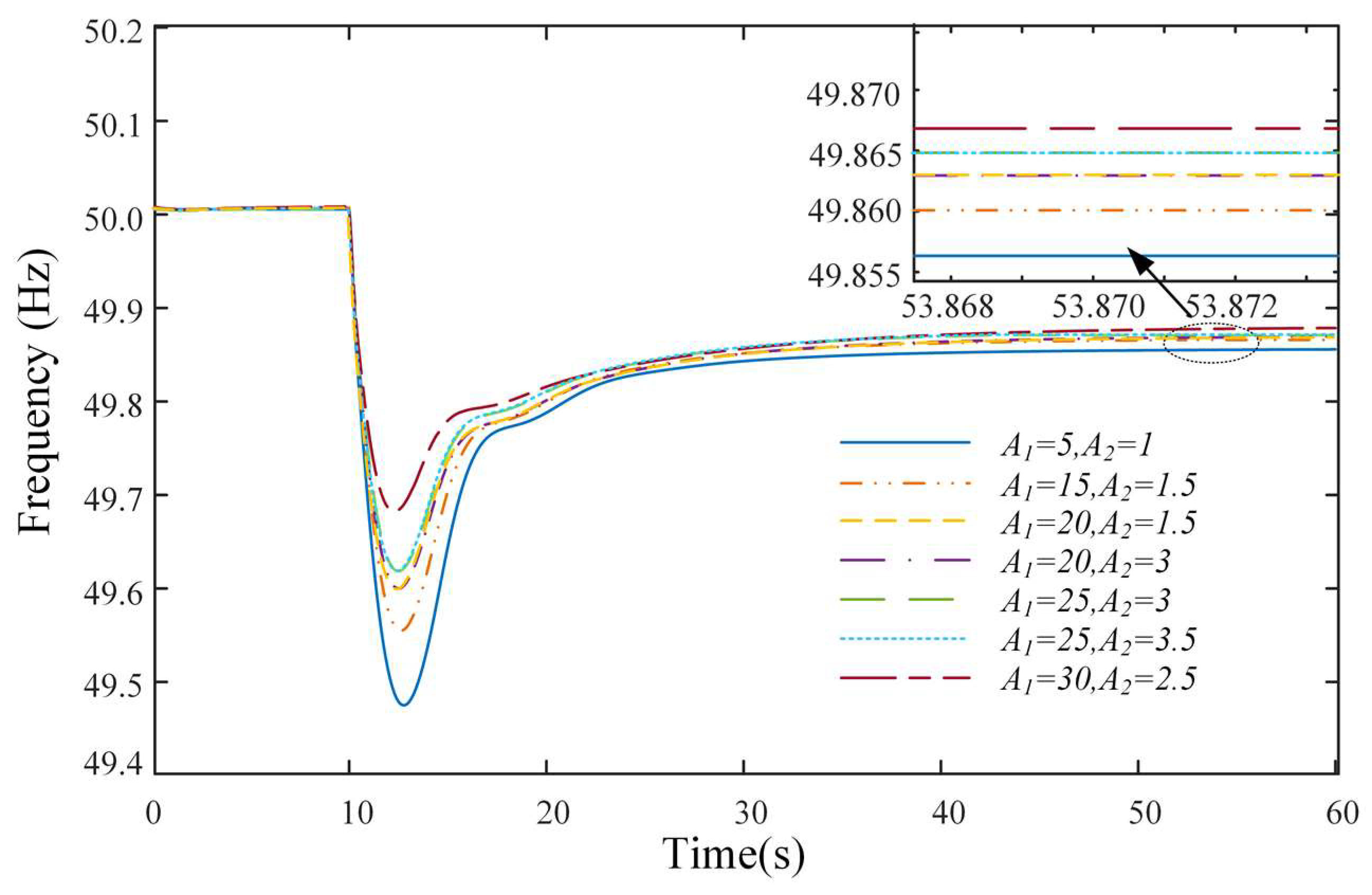 Sustainability 14 07798 g011 550