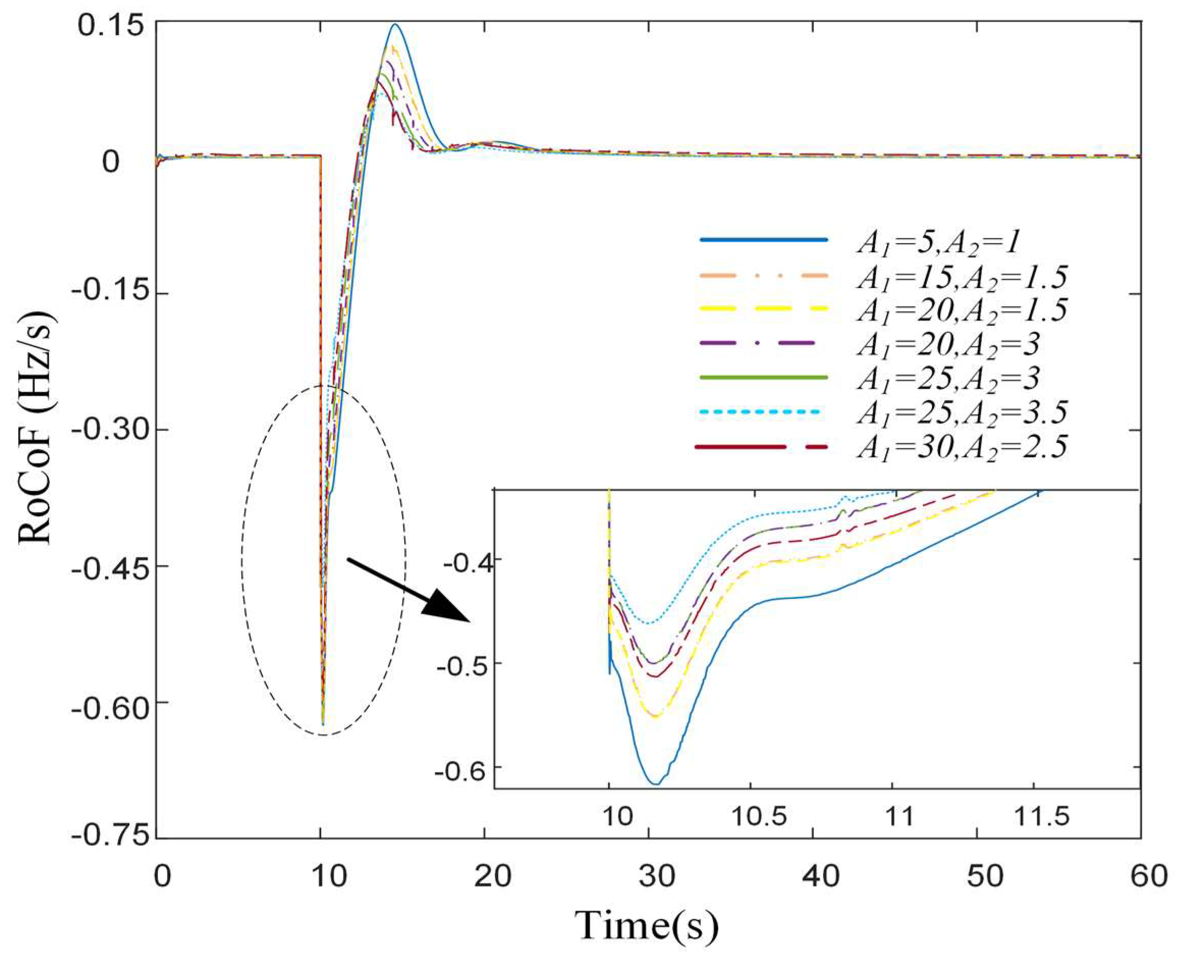 Sustainability 14 07798 g012 550