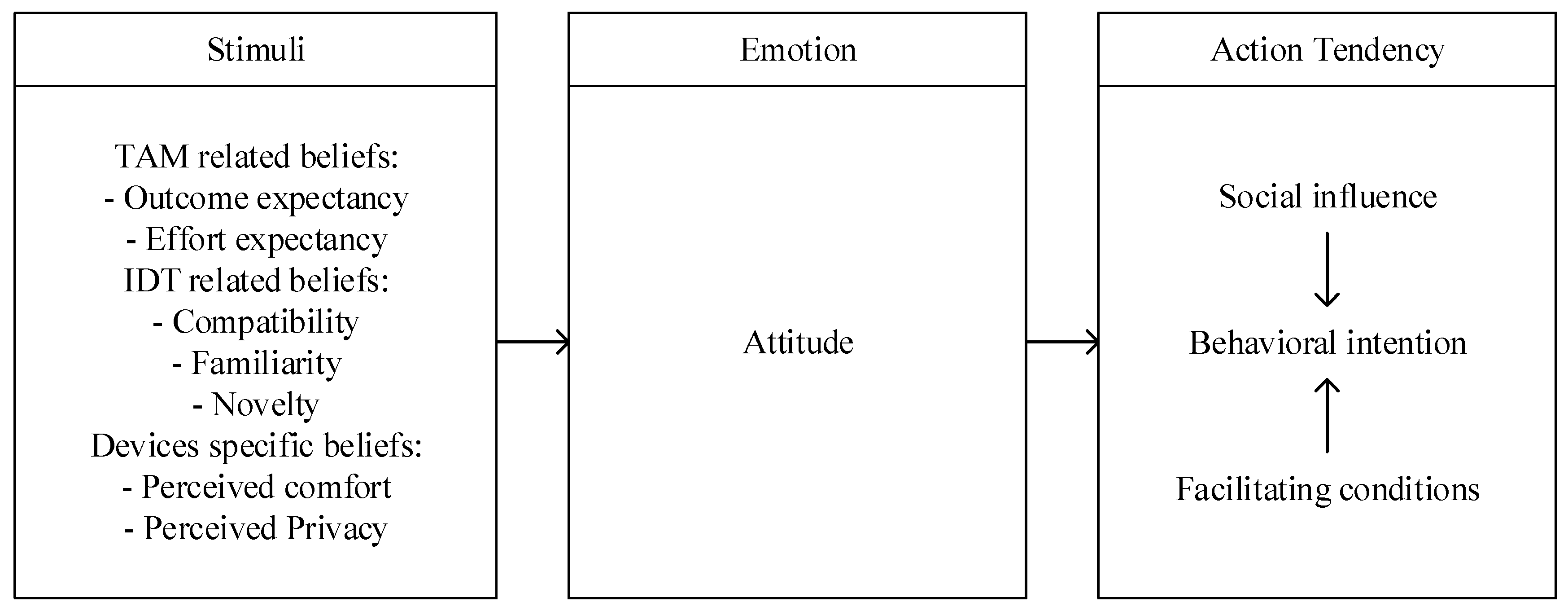 Sustainability 14 07799 g001