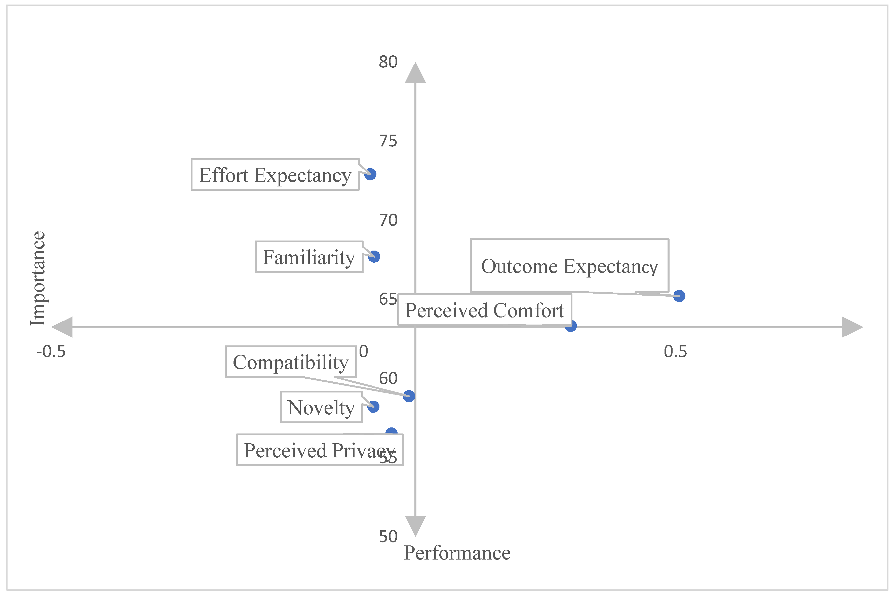 Sustainability 14 07799 g003