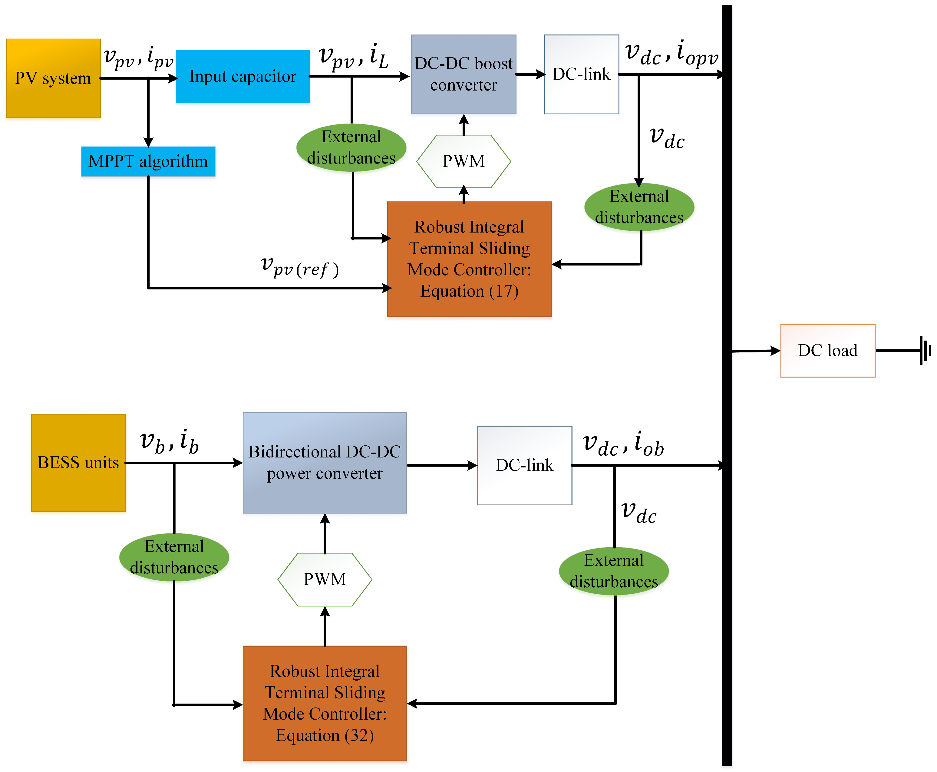 Sustainability 14 07802 g004 550