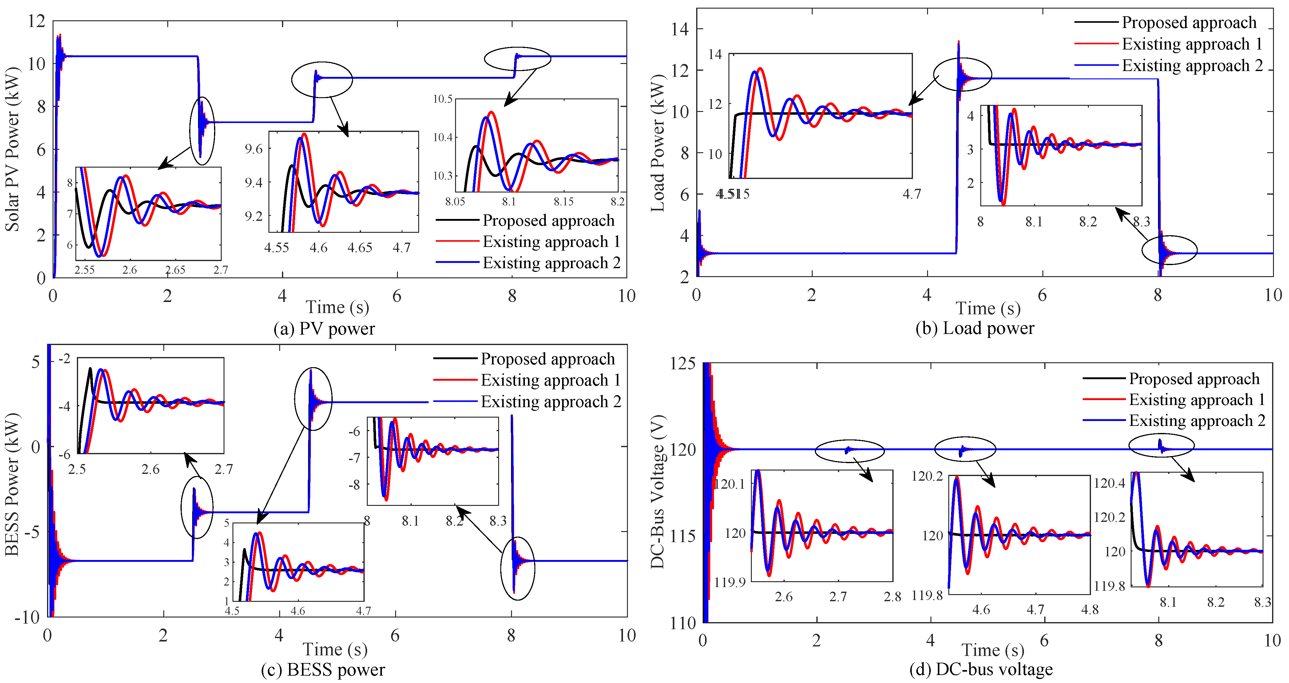 Sustainability 14 07802 g005 550