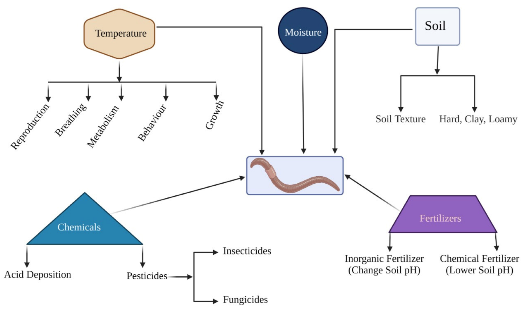 Sustainability 14 07803 g003 550