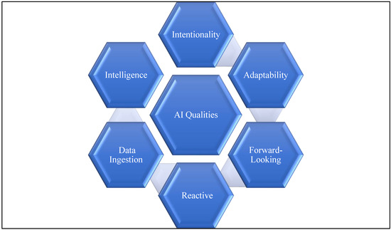 Google's New AI Is a Master of Games, but How Does It Compare to the Human  Mind?, Innovation