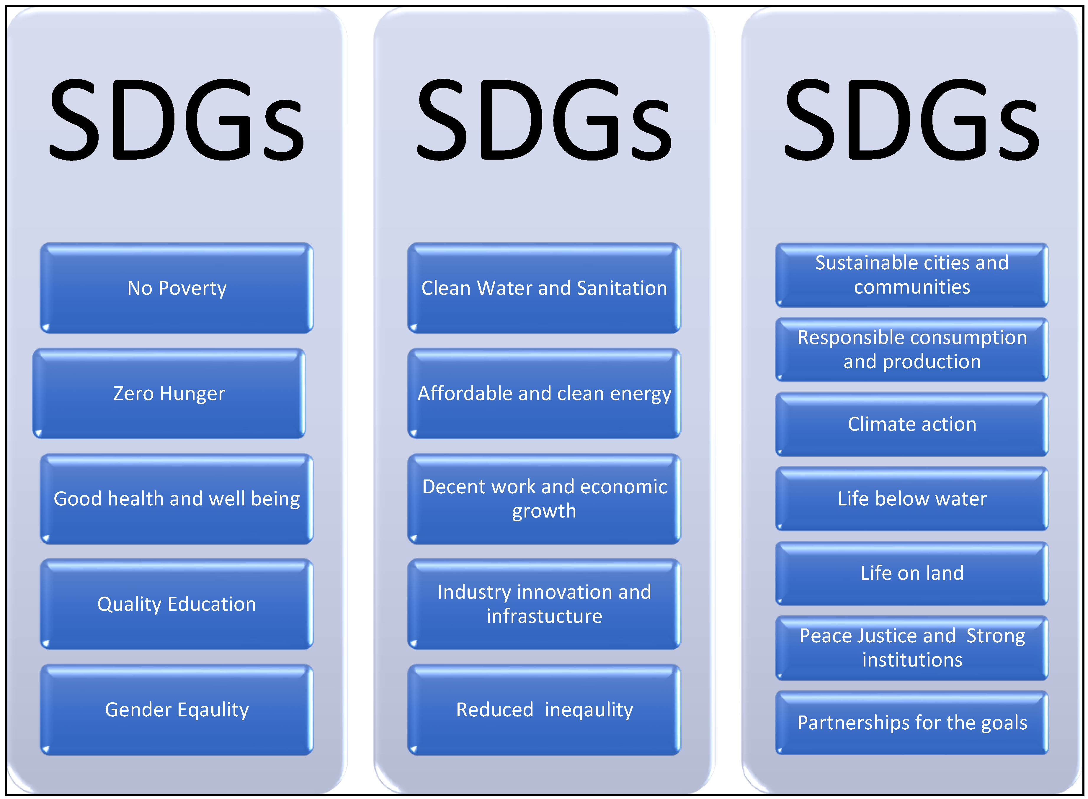 Sustainability 14 07804 g003 550